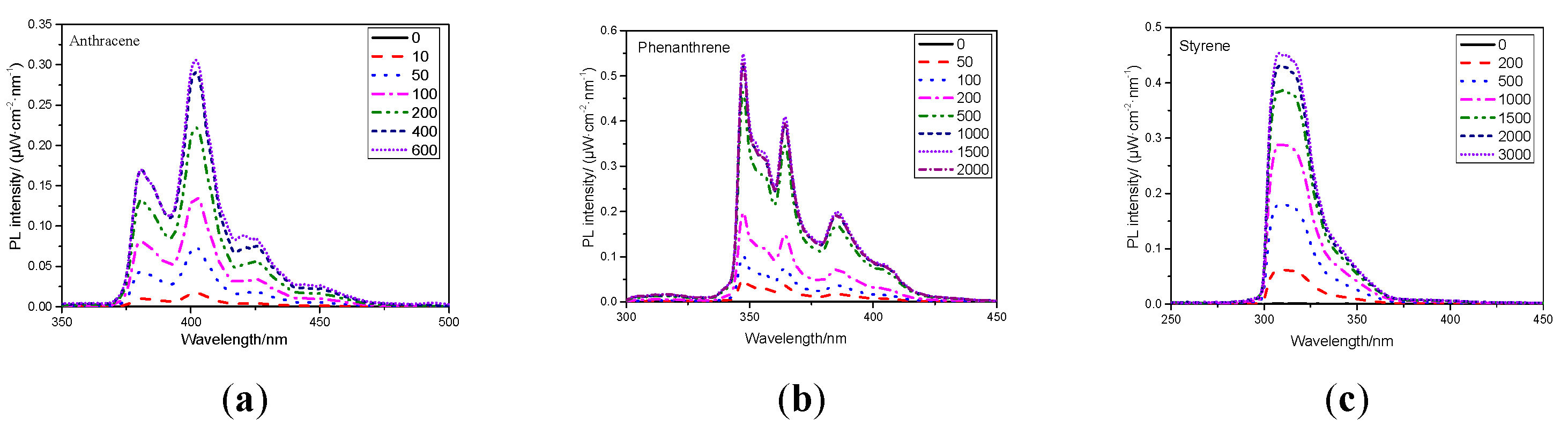 Preprints 221872 g003