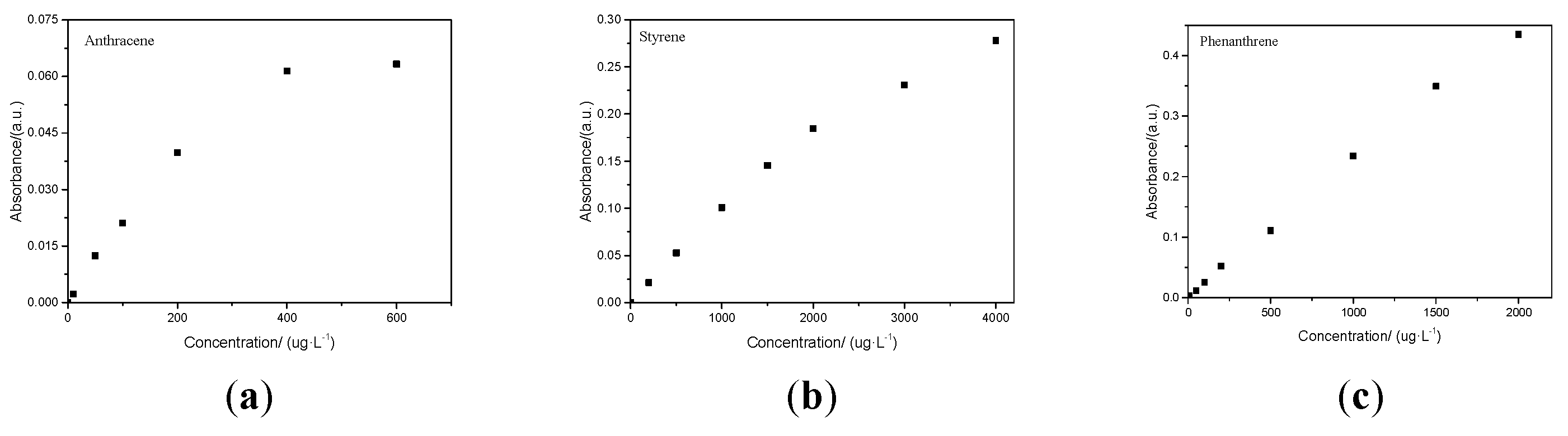 Preprints 221872 g006