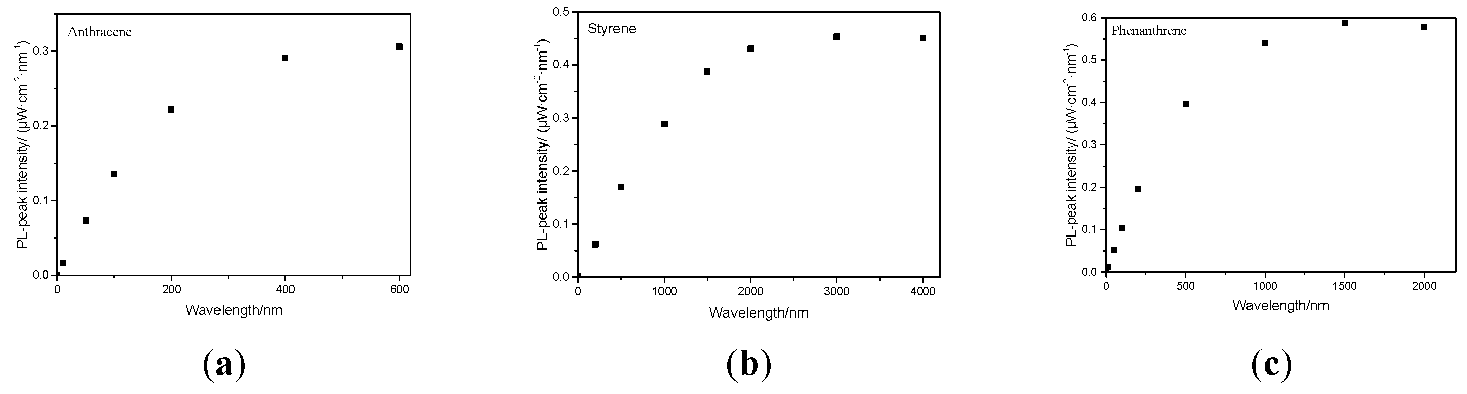 Preprints 221872 g007