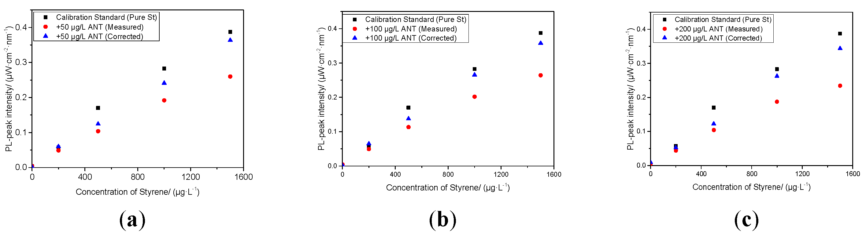 Preprints 221872 g008