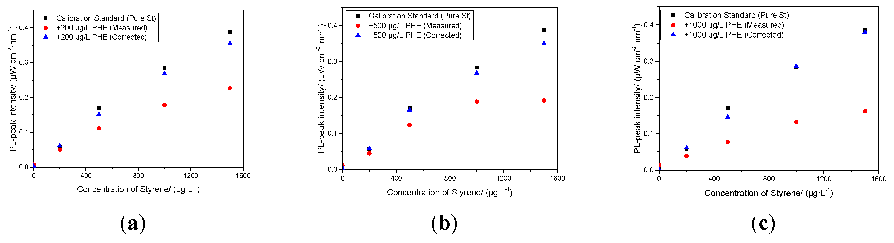 Preprints 221872 g009