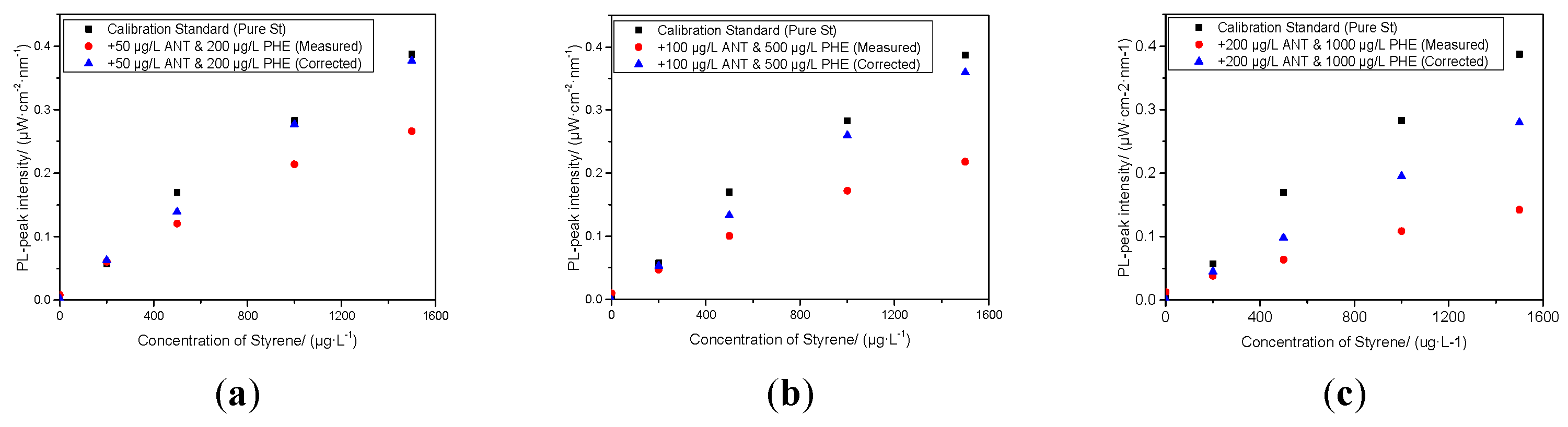 Preprints 221872 g010