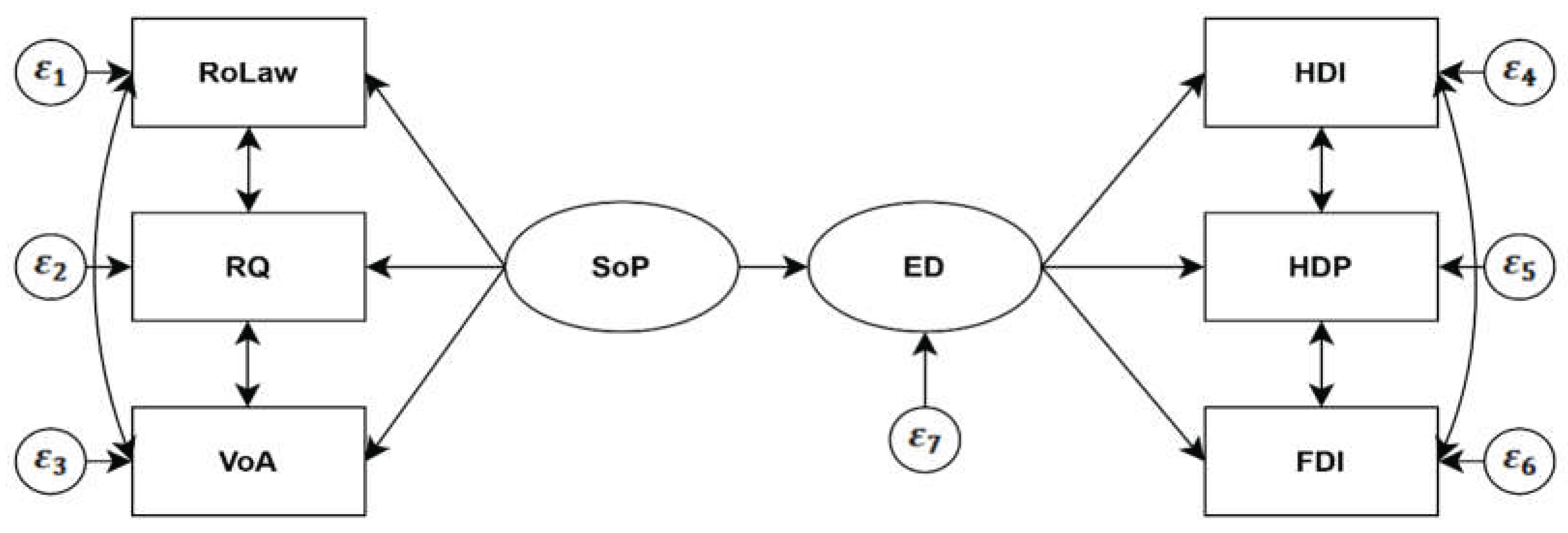 Preprints 231034 g001 Preprints 231034 g001