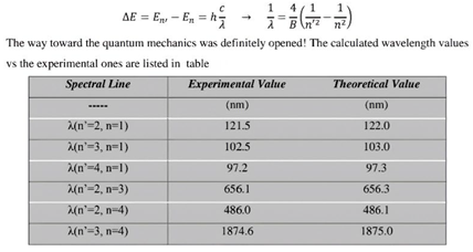 Preprints 173396 i001