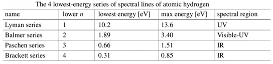 Preprints 173396 i002