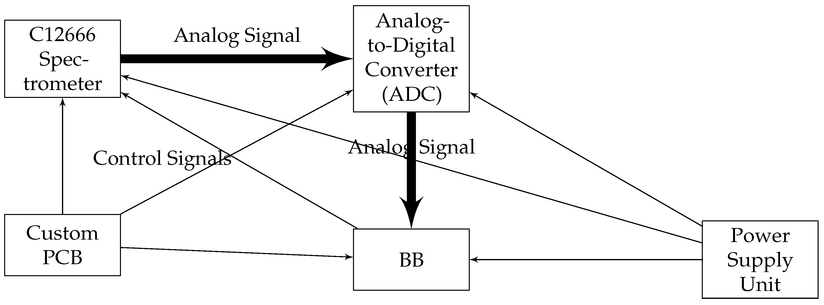 Preprints 140995 g002
