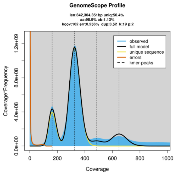 Preprints 222554 g001