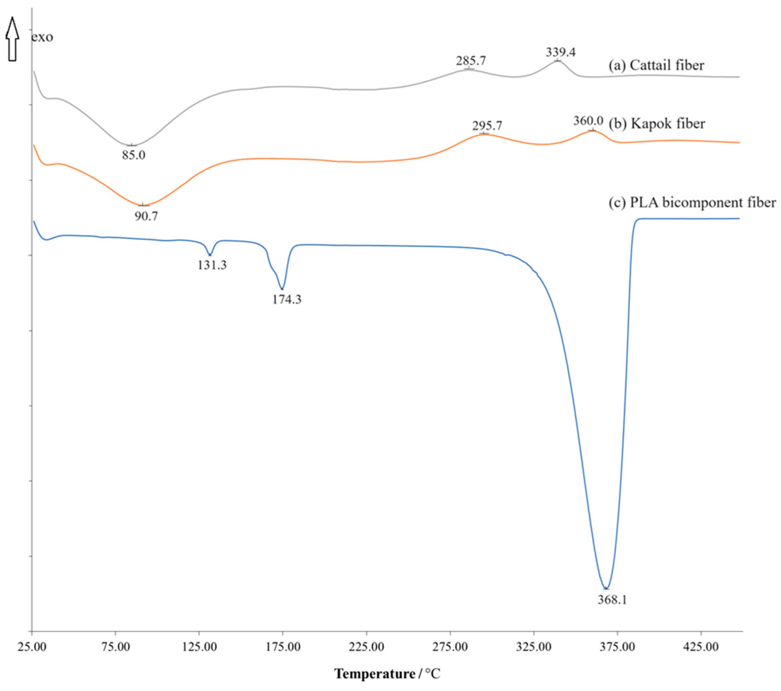 Preprints 92987 g002