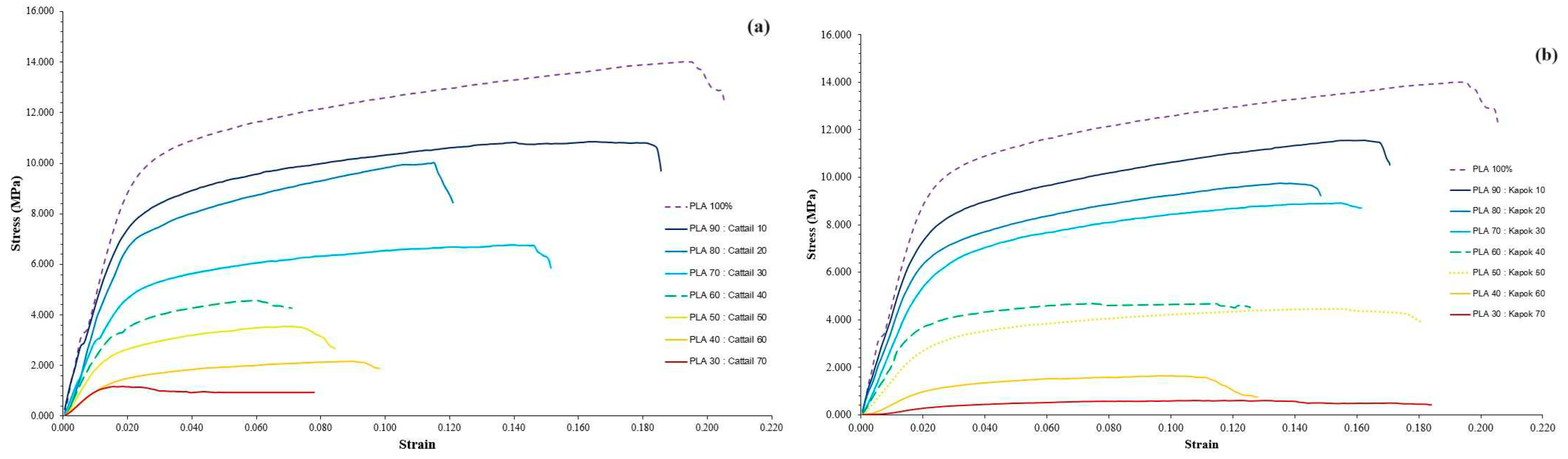 Preprints 92987 g006