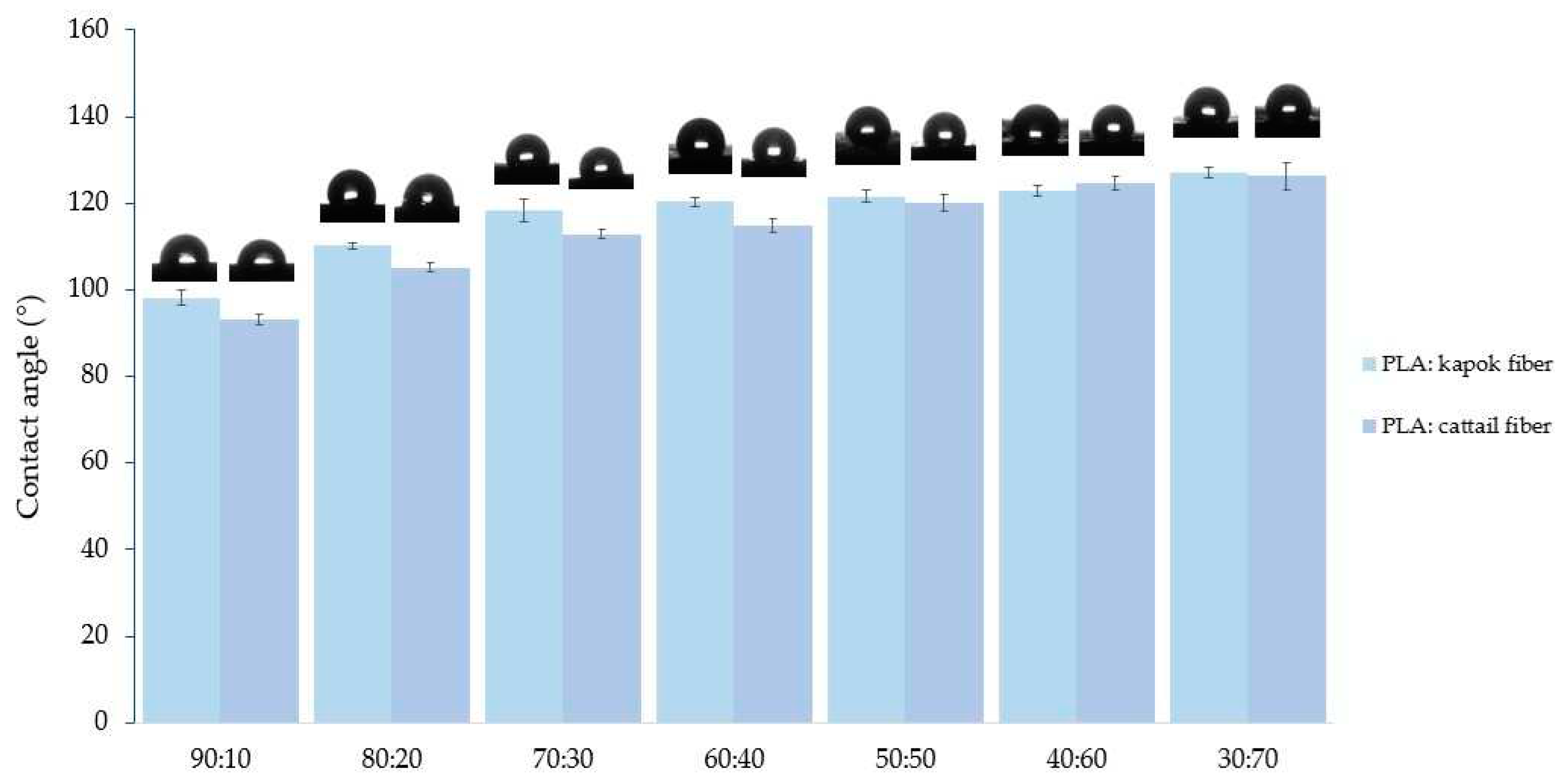 Preprints 92987 g007