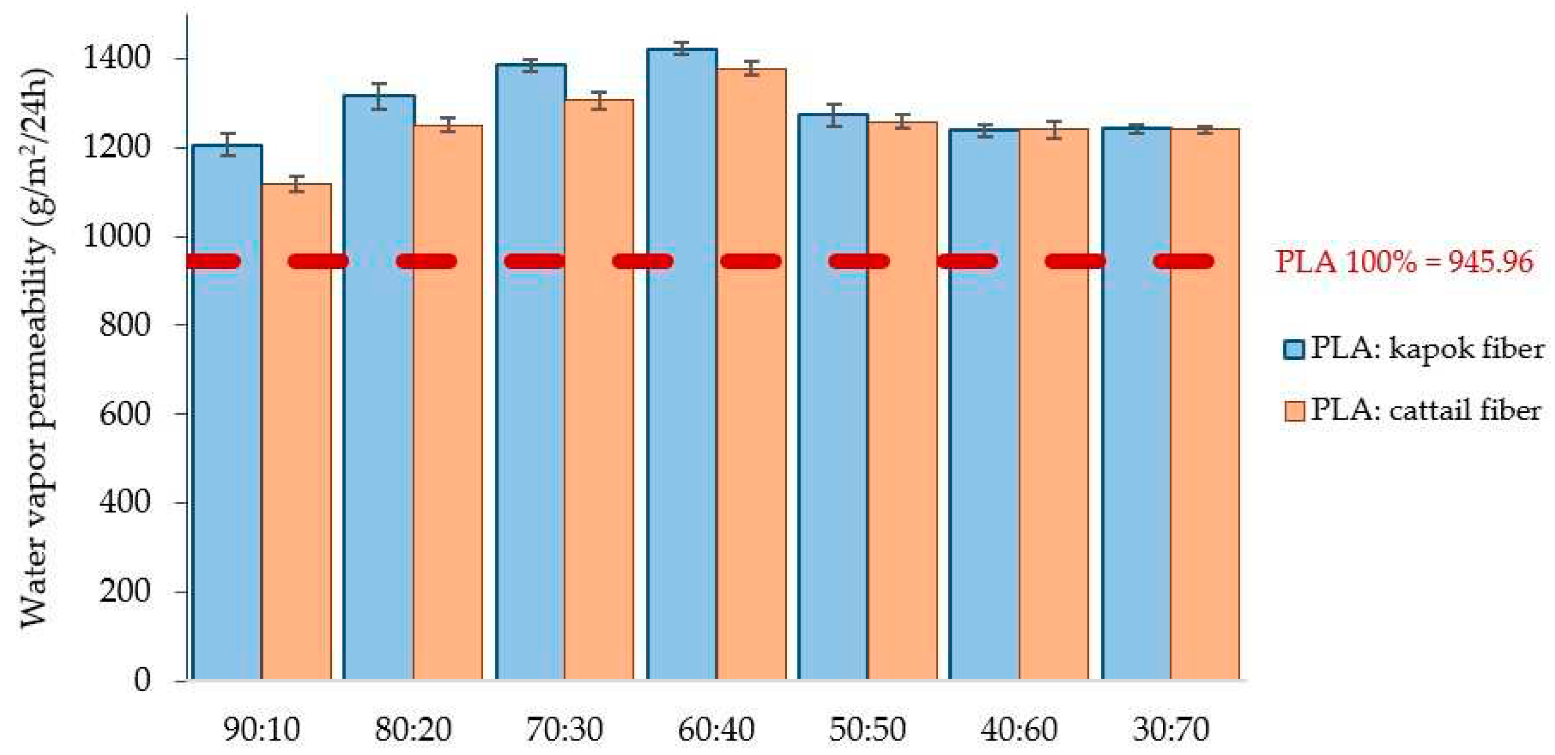 Preprints 92987 g008