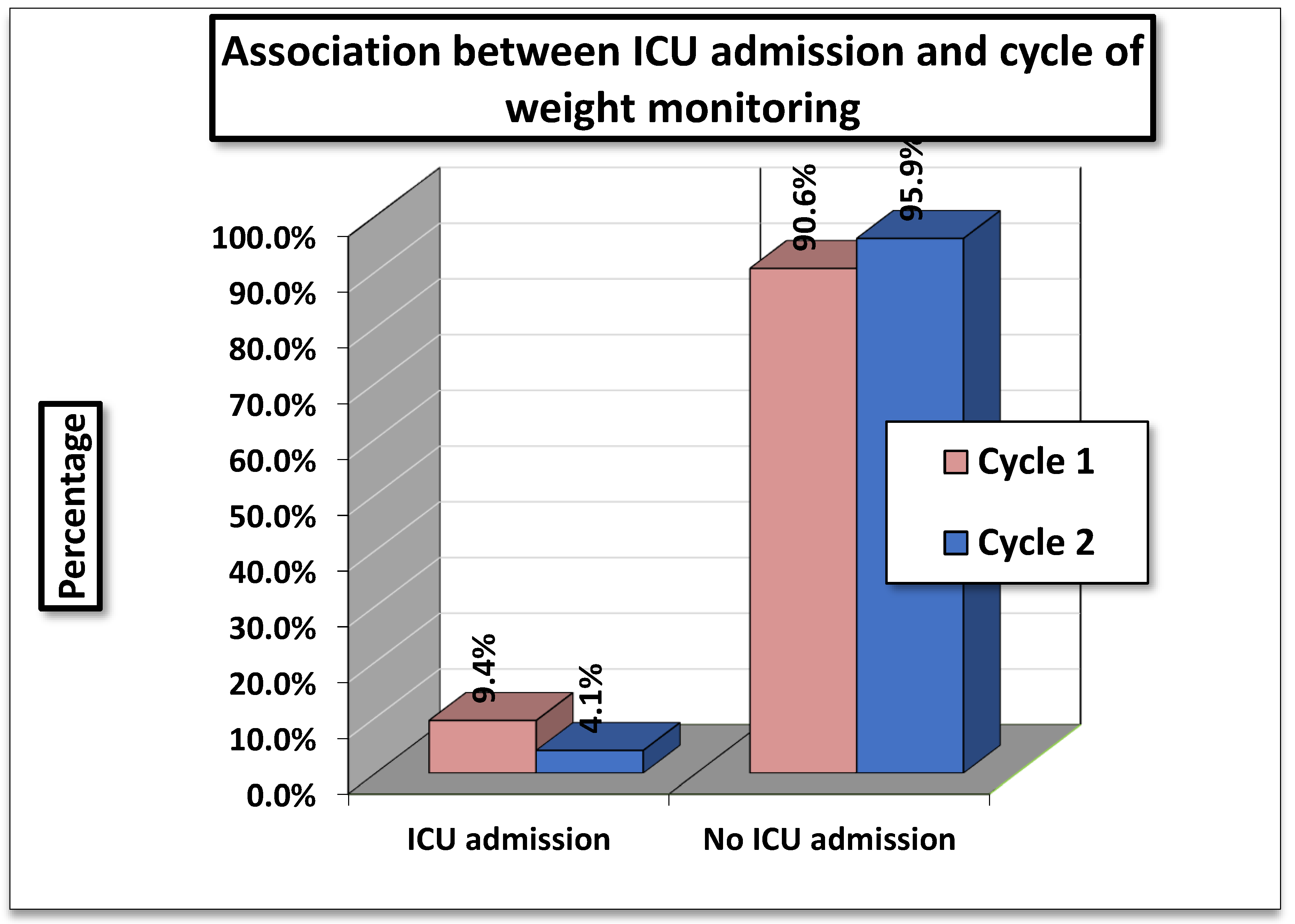 Preprints 174211 g002