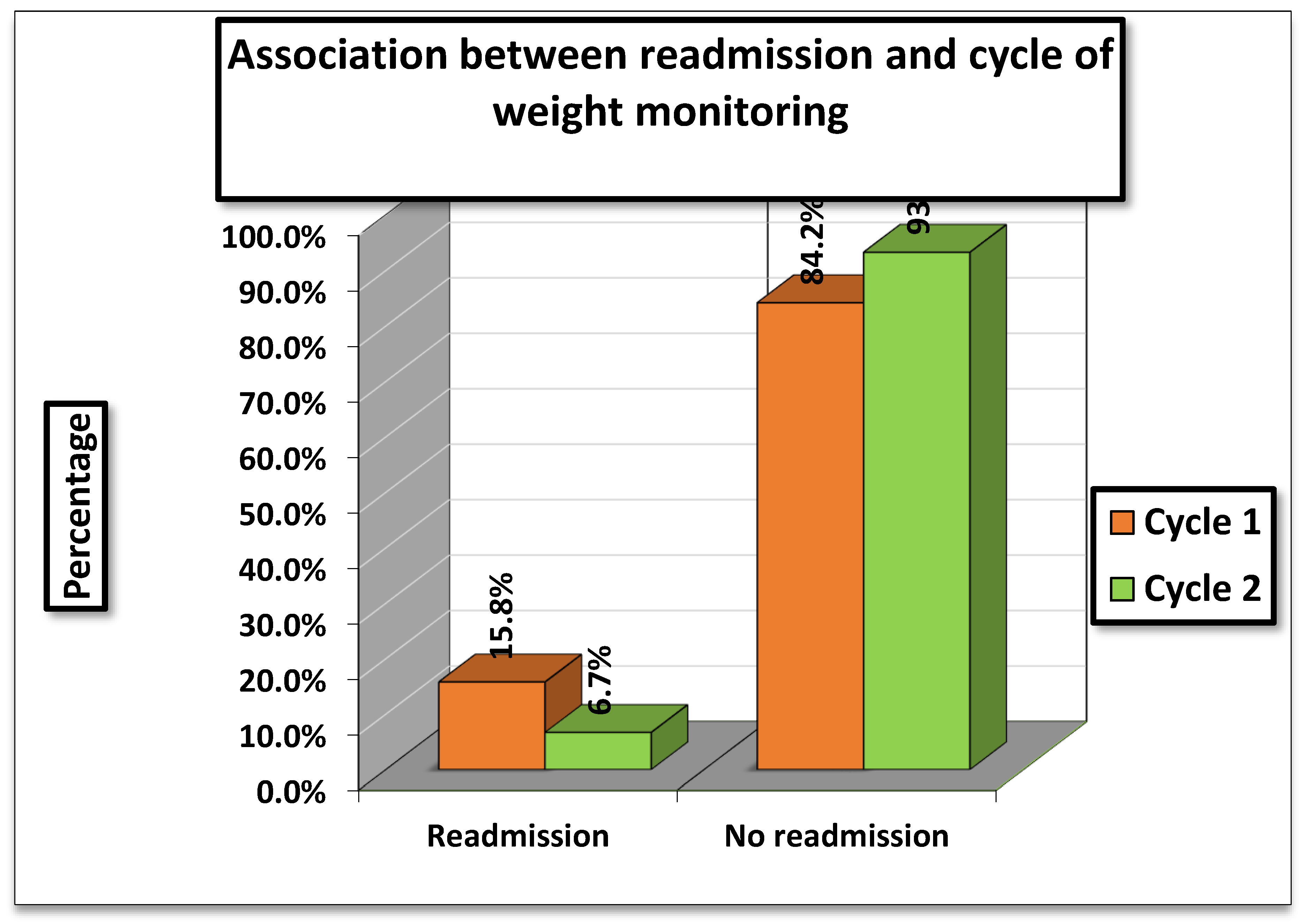 Preprints 174211 g003