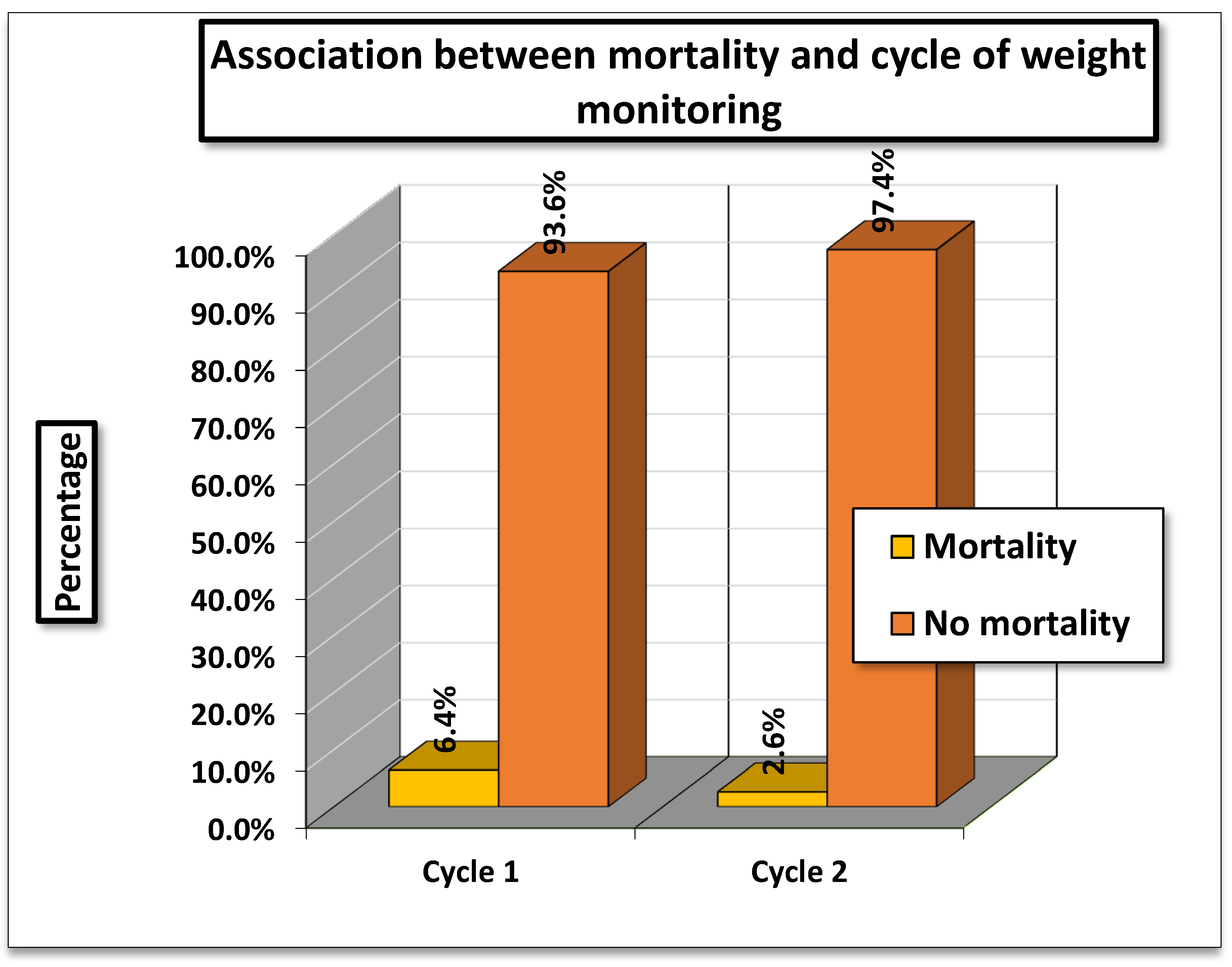 Preprints 174211 g004