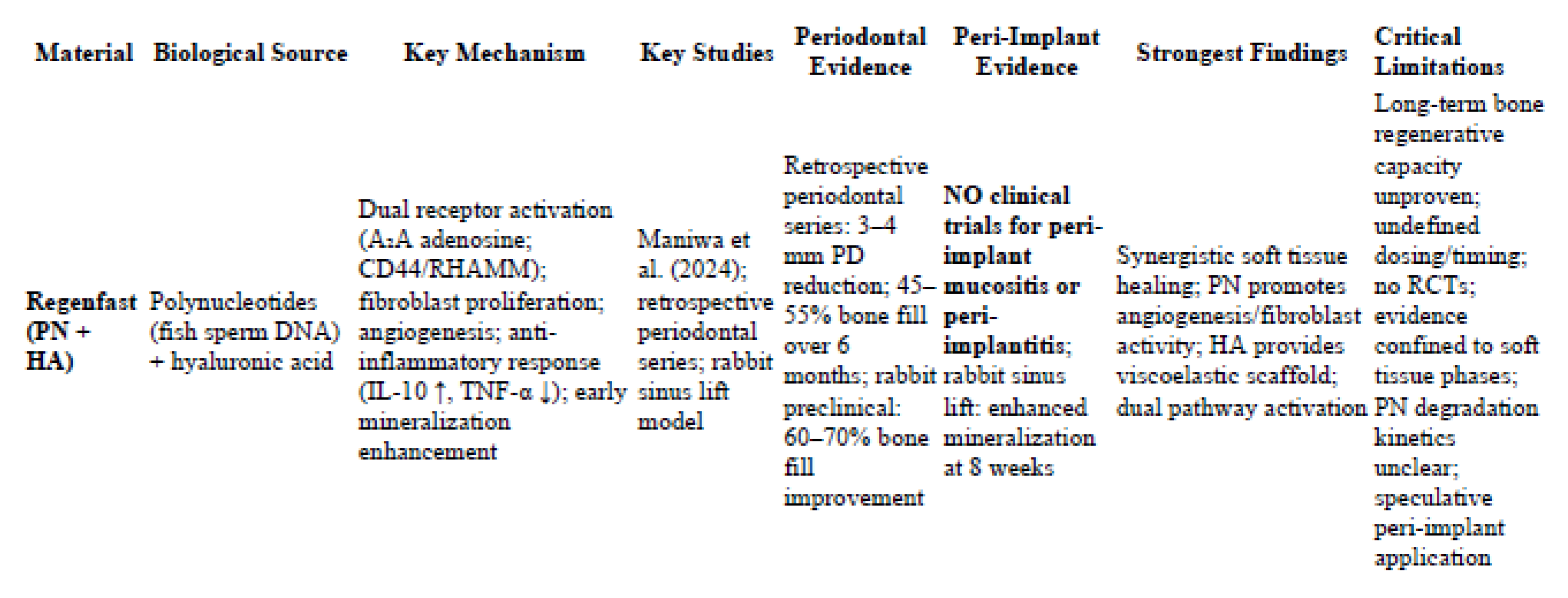 The Role of Biologically Active Materials in Peri-Implant Diseases[v1 ...