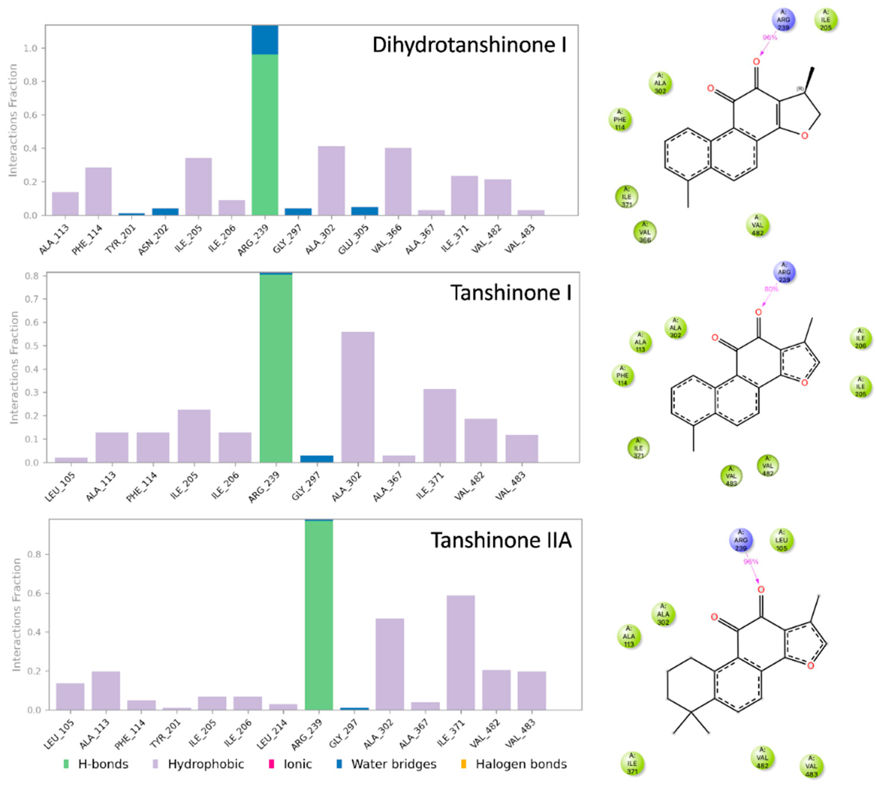 Preprints 187894 g007