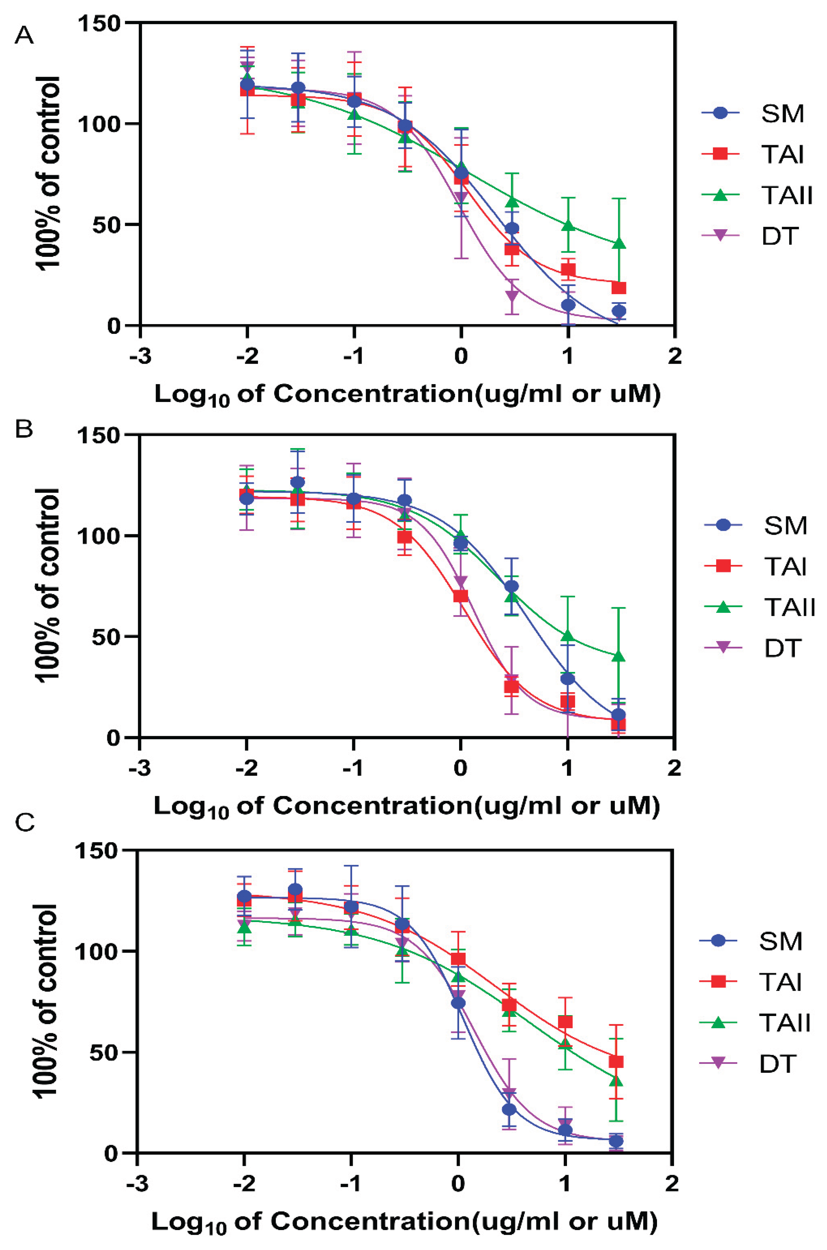 Preprints 187894 g008