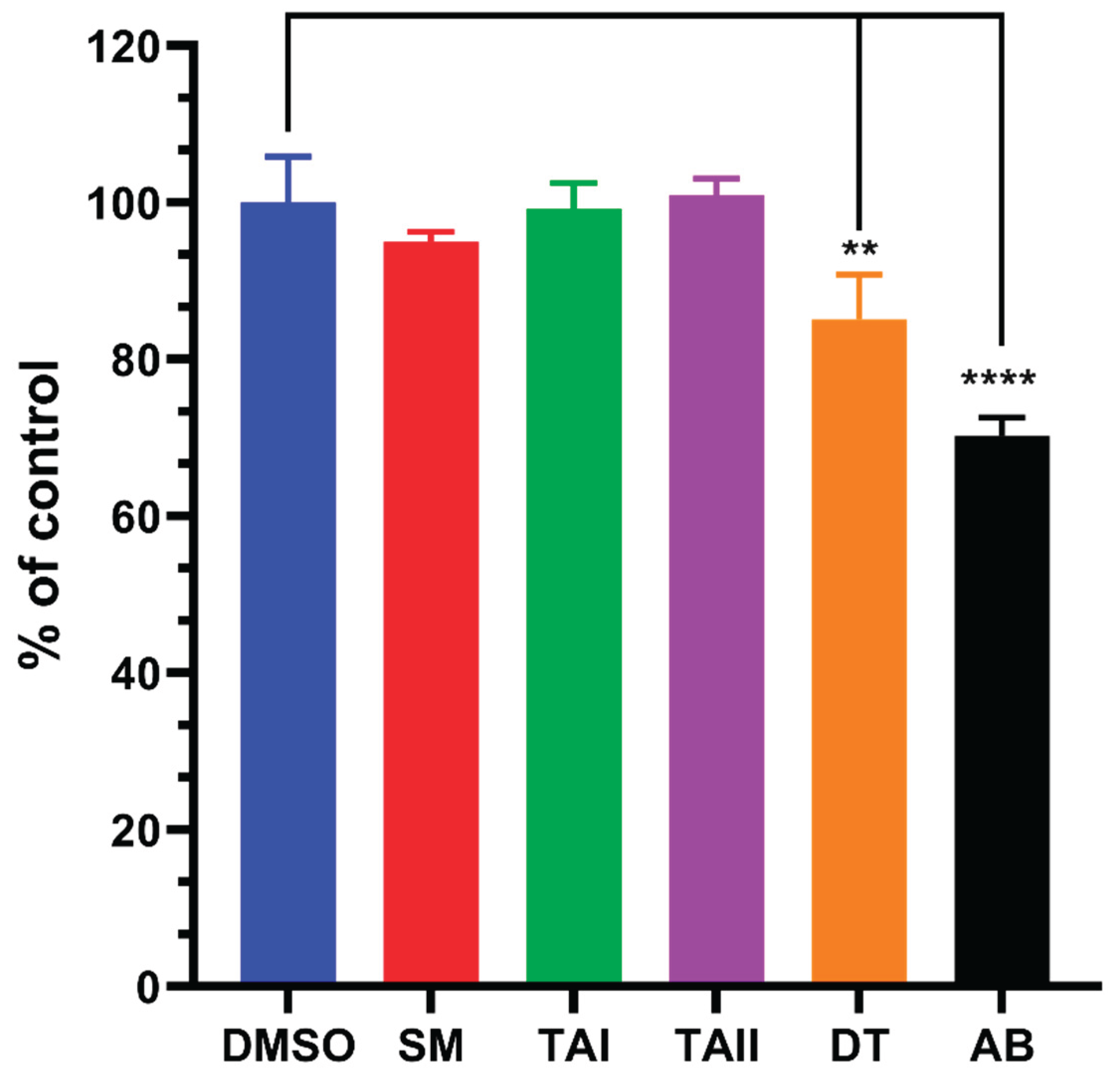 Preprints 187894 g010