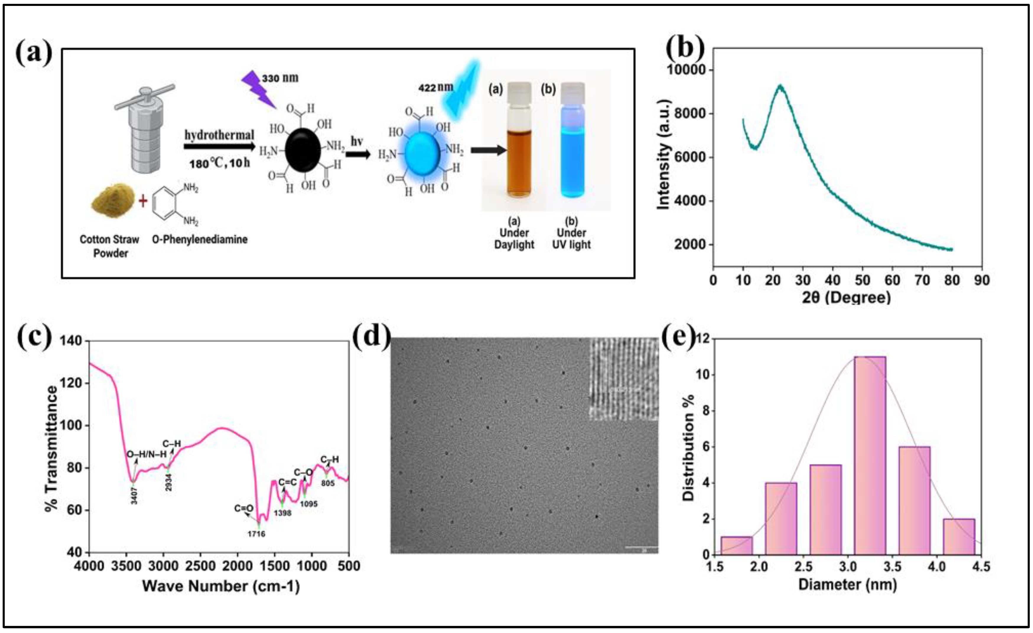 Preprints 183846 g001