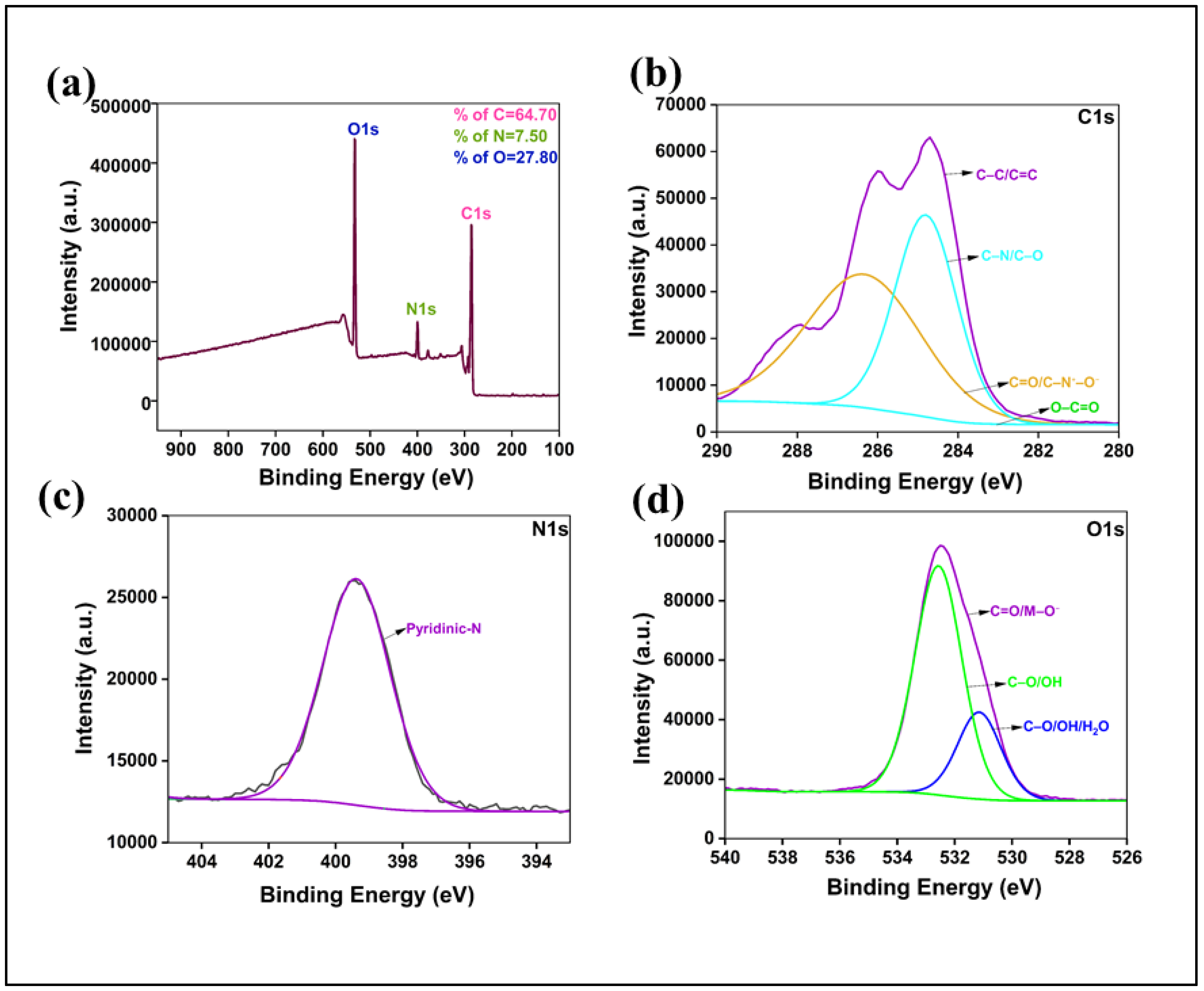Preprints 183846 g002