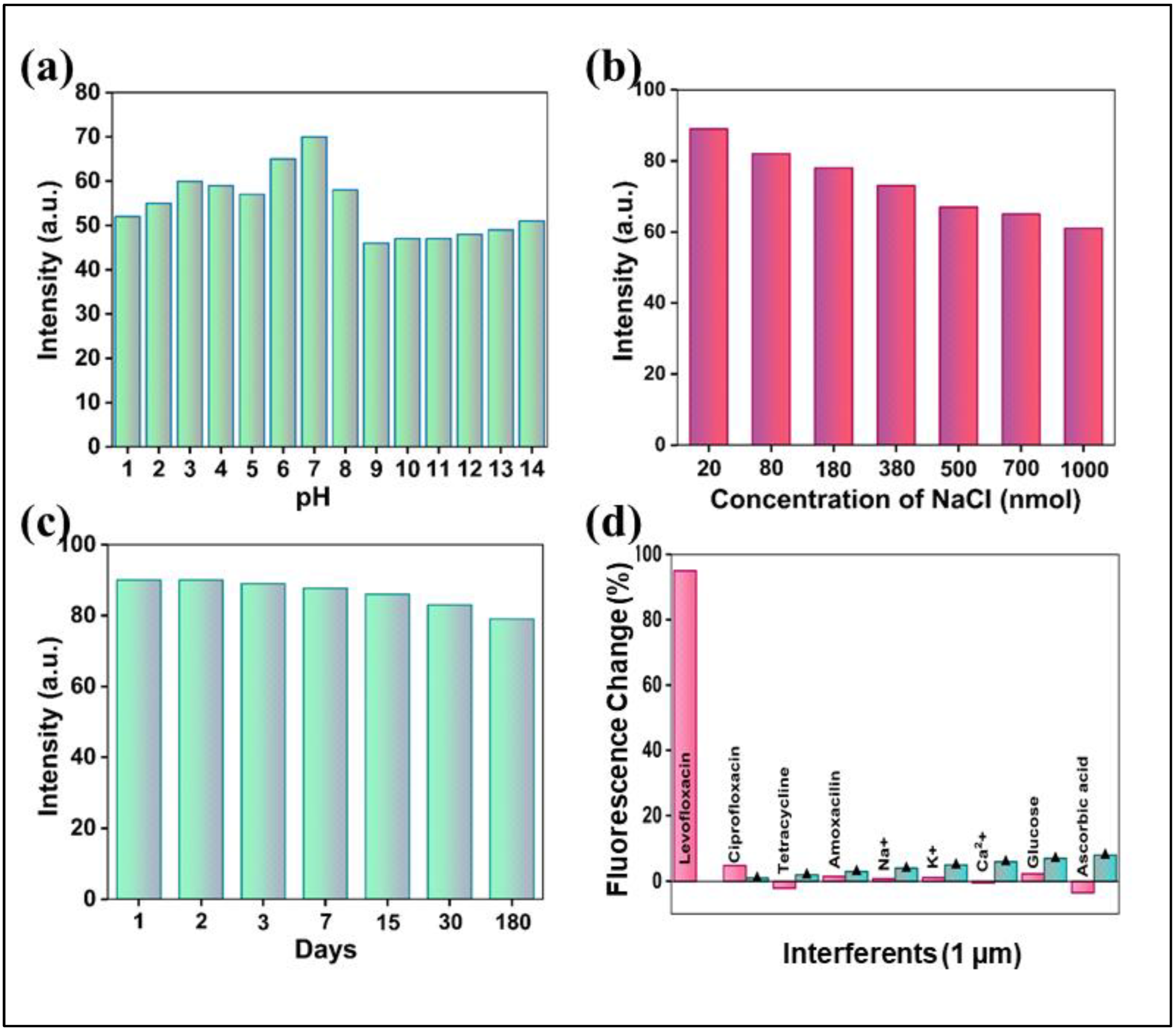 Preprints 183846 g003