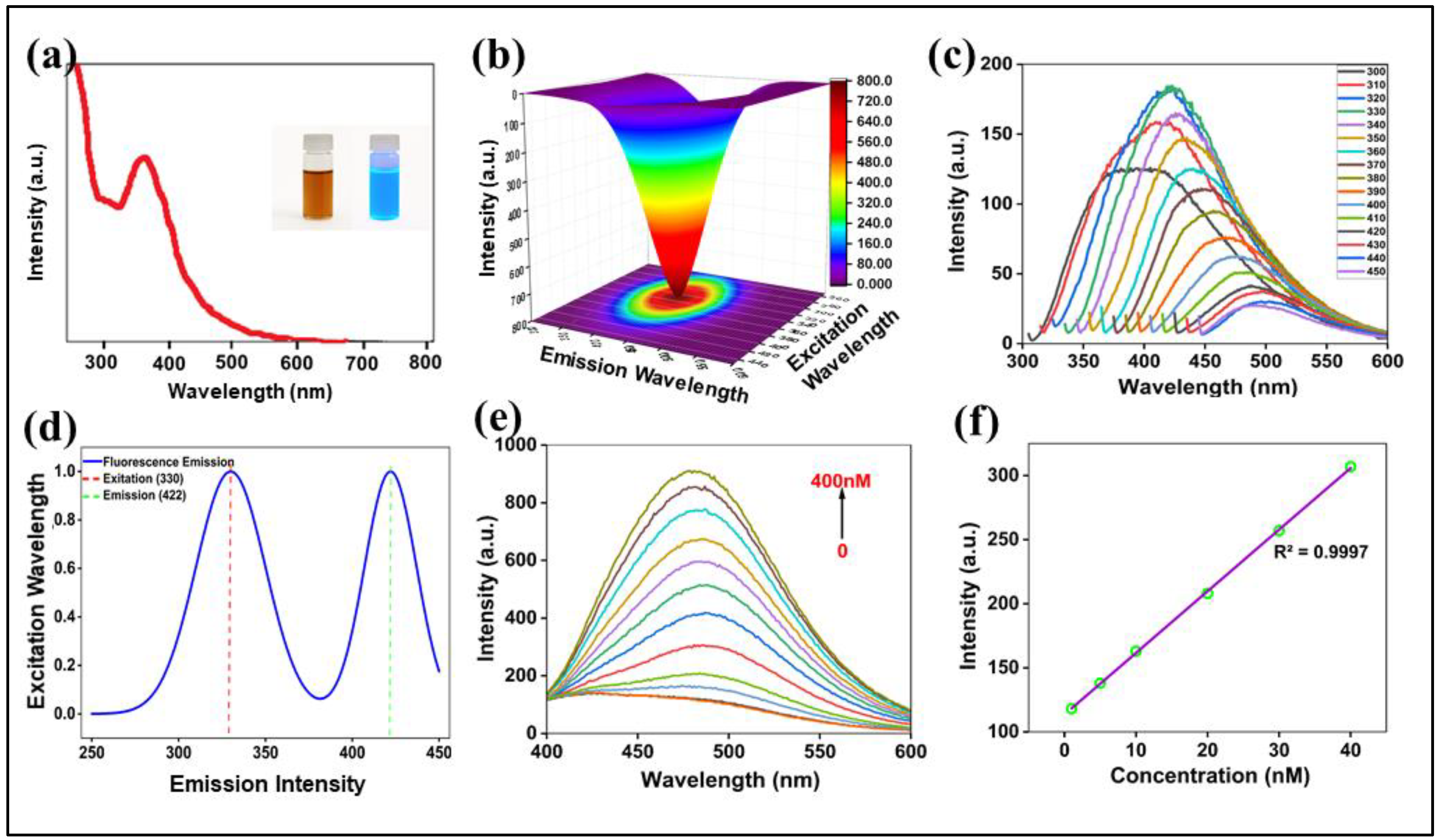 Preprints 183846 g004