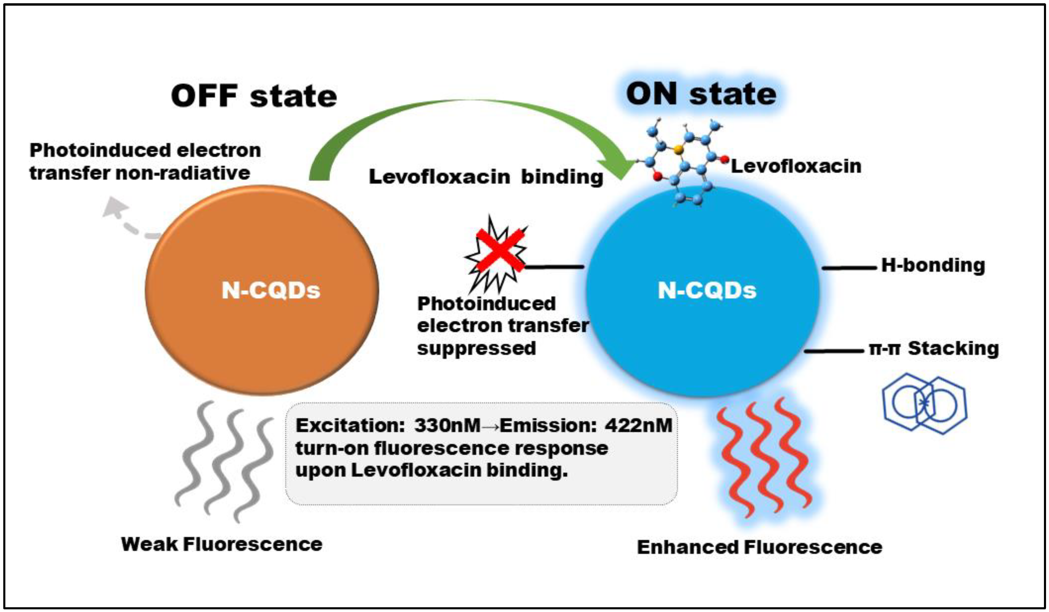 Preprints 183846 g005