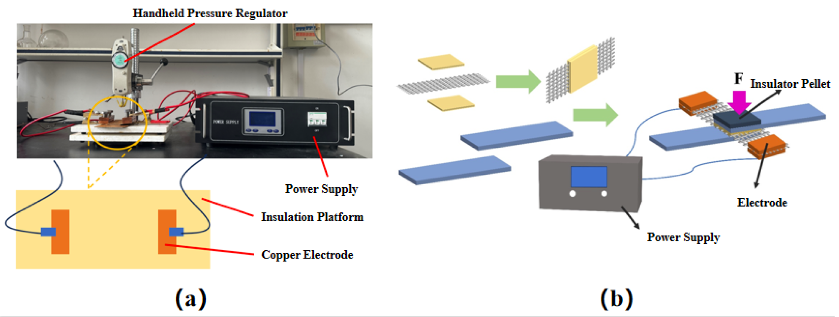 Preprints 156629 g001