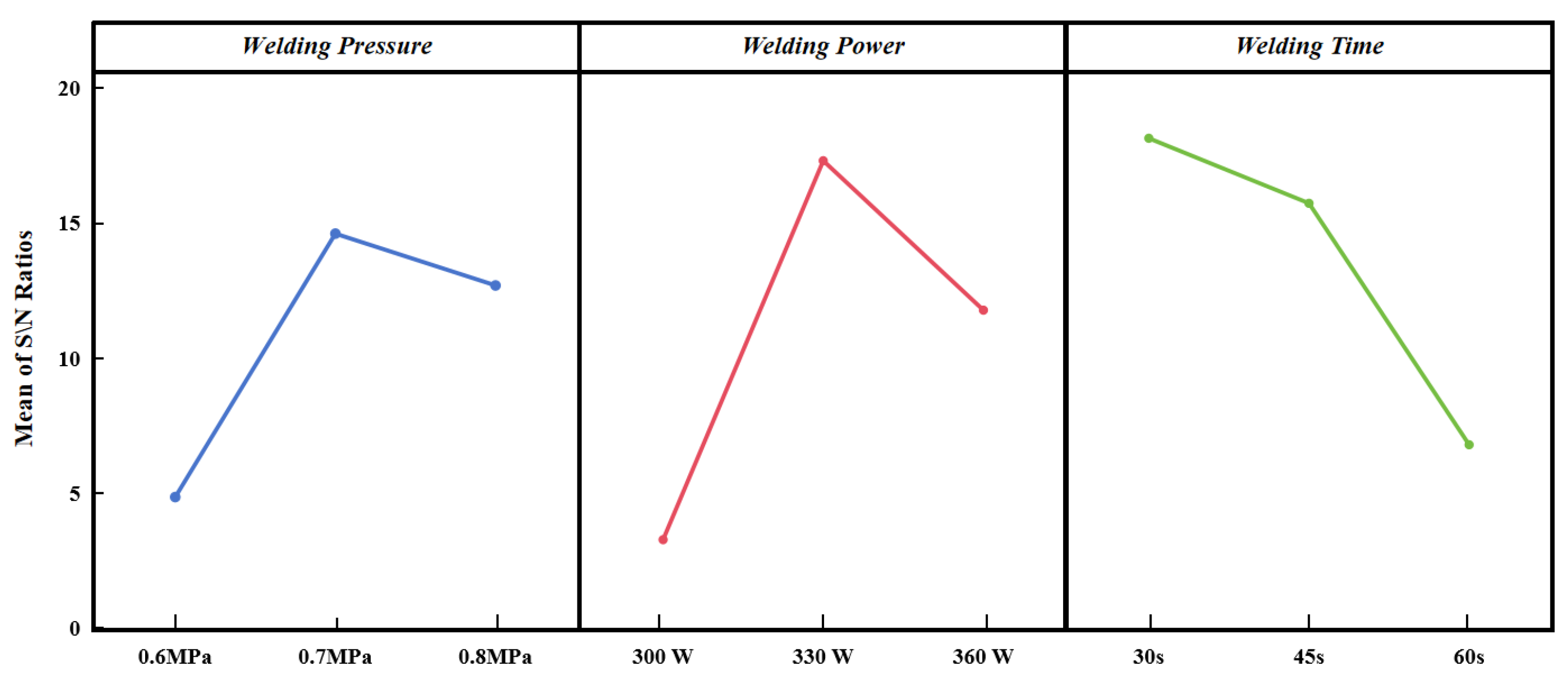 Preprints 156629 g003
