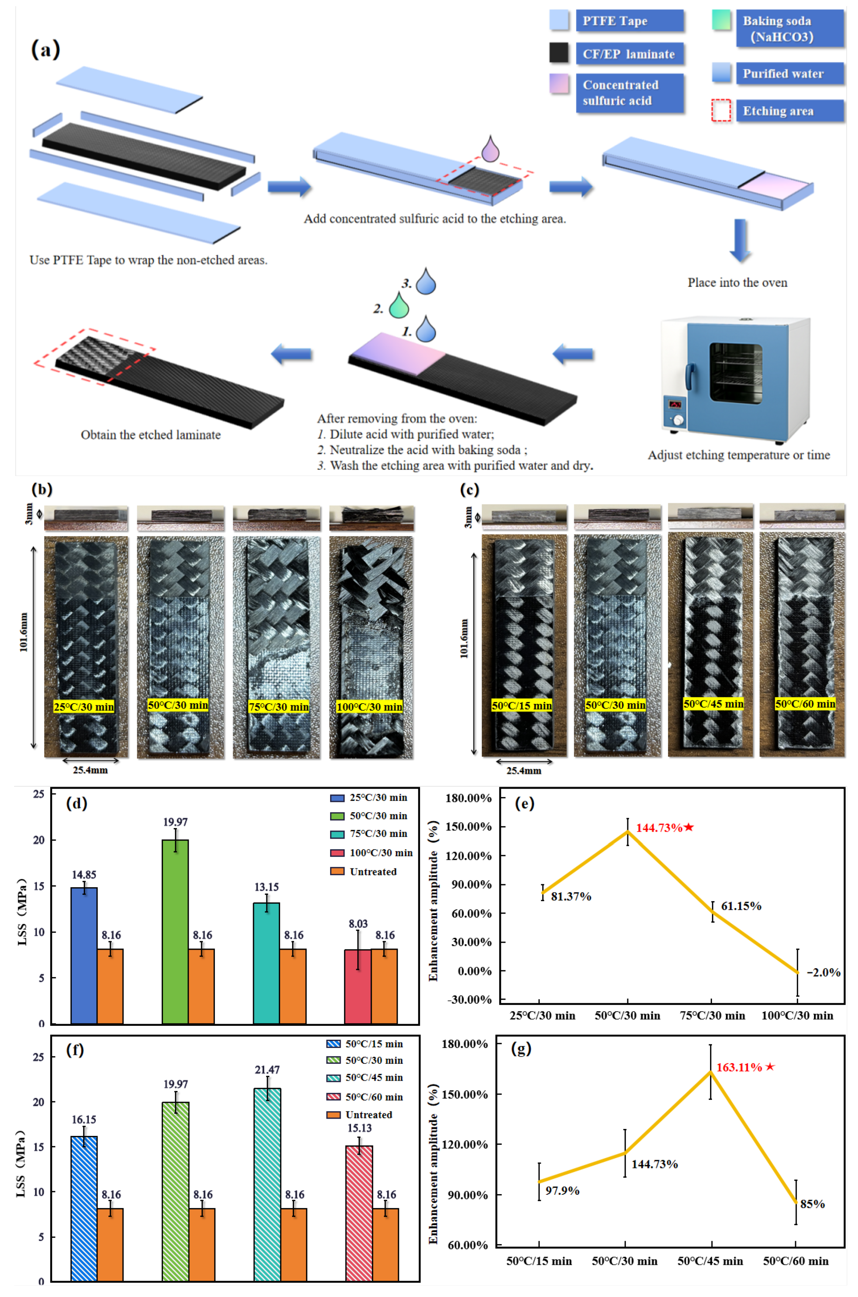 Preprints 156629 g004