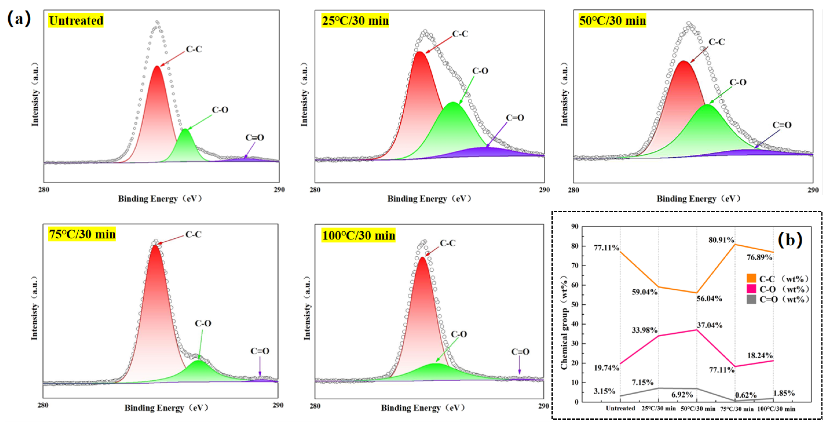 Preprints 156629 g009
