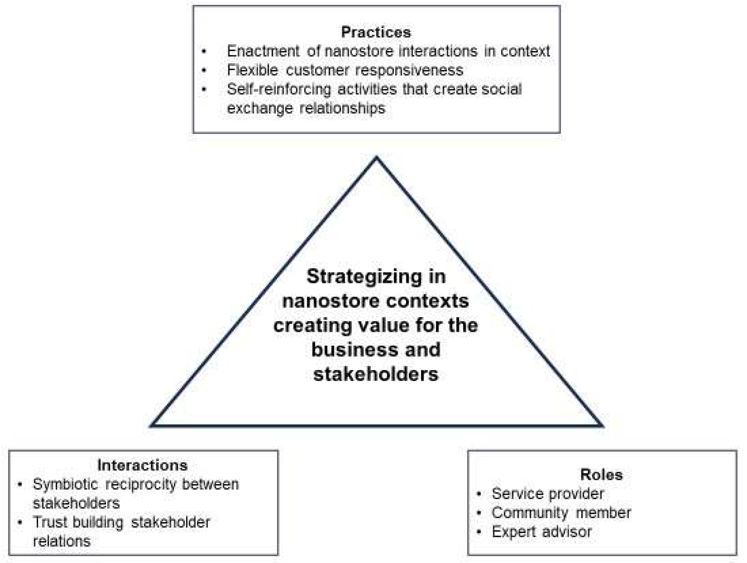 Preprints 121391 g001