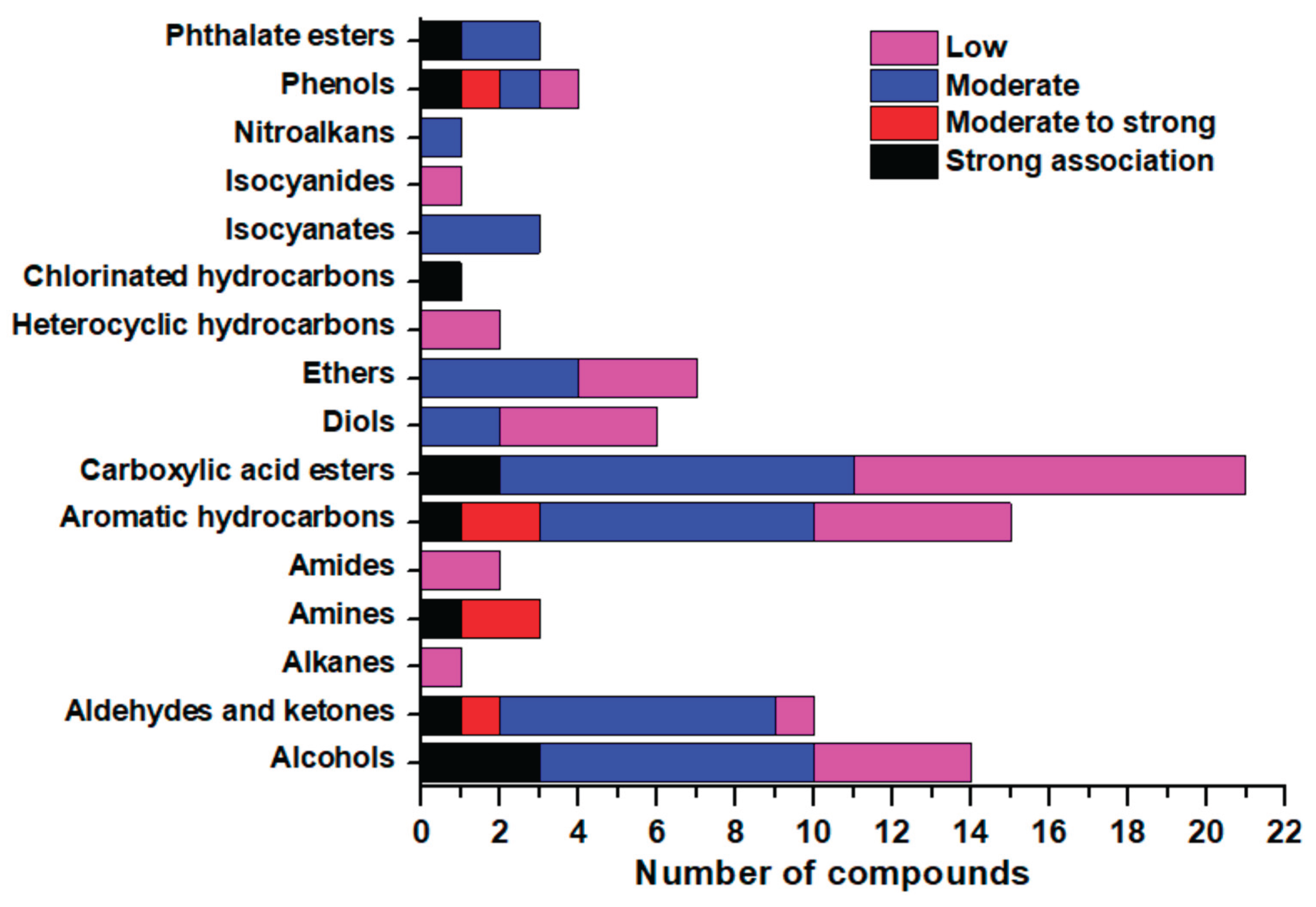 Preprints 178412 g001
