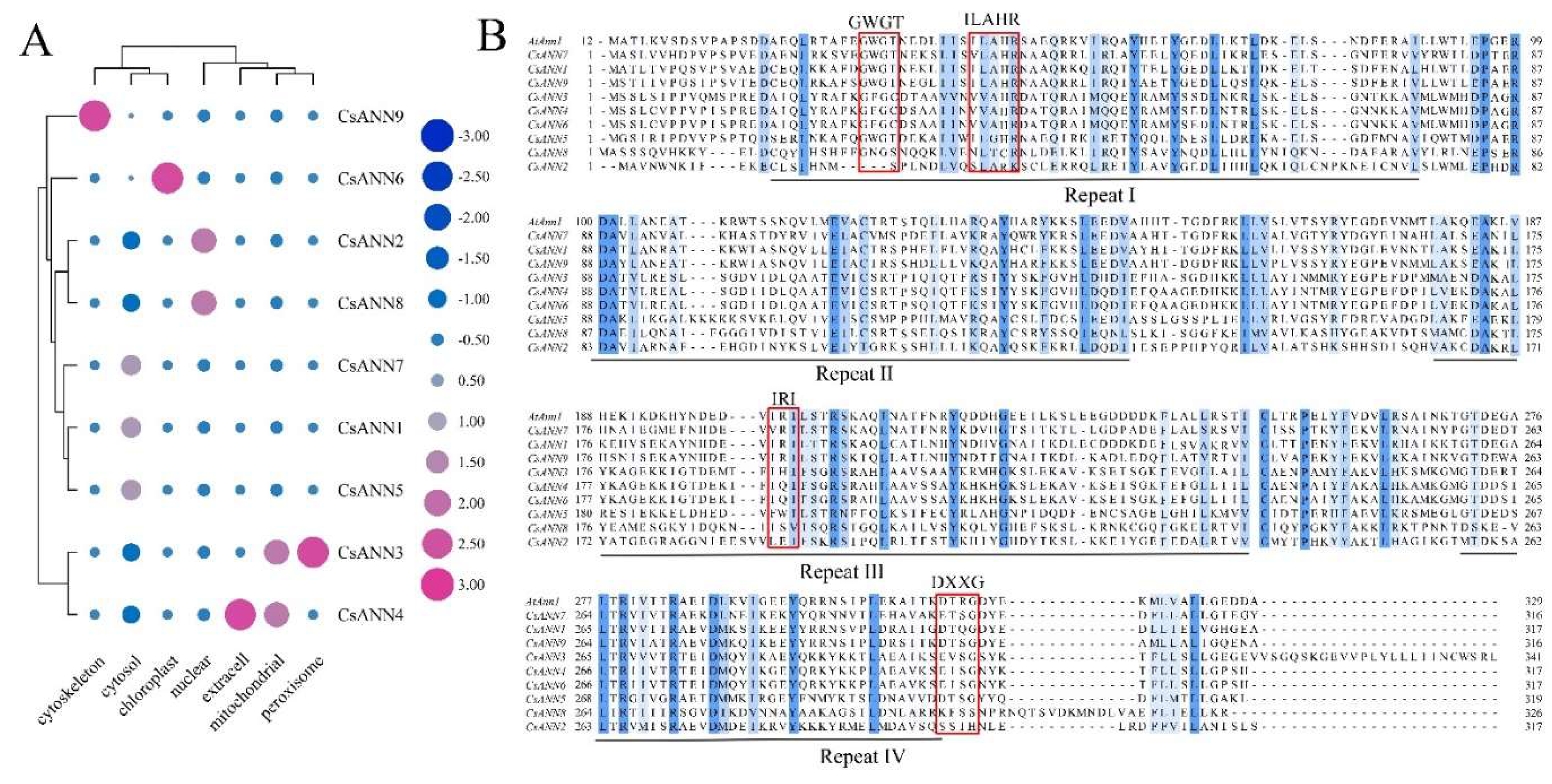 Preprints 160397 g001