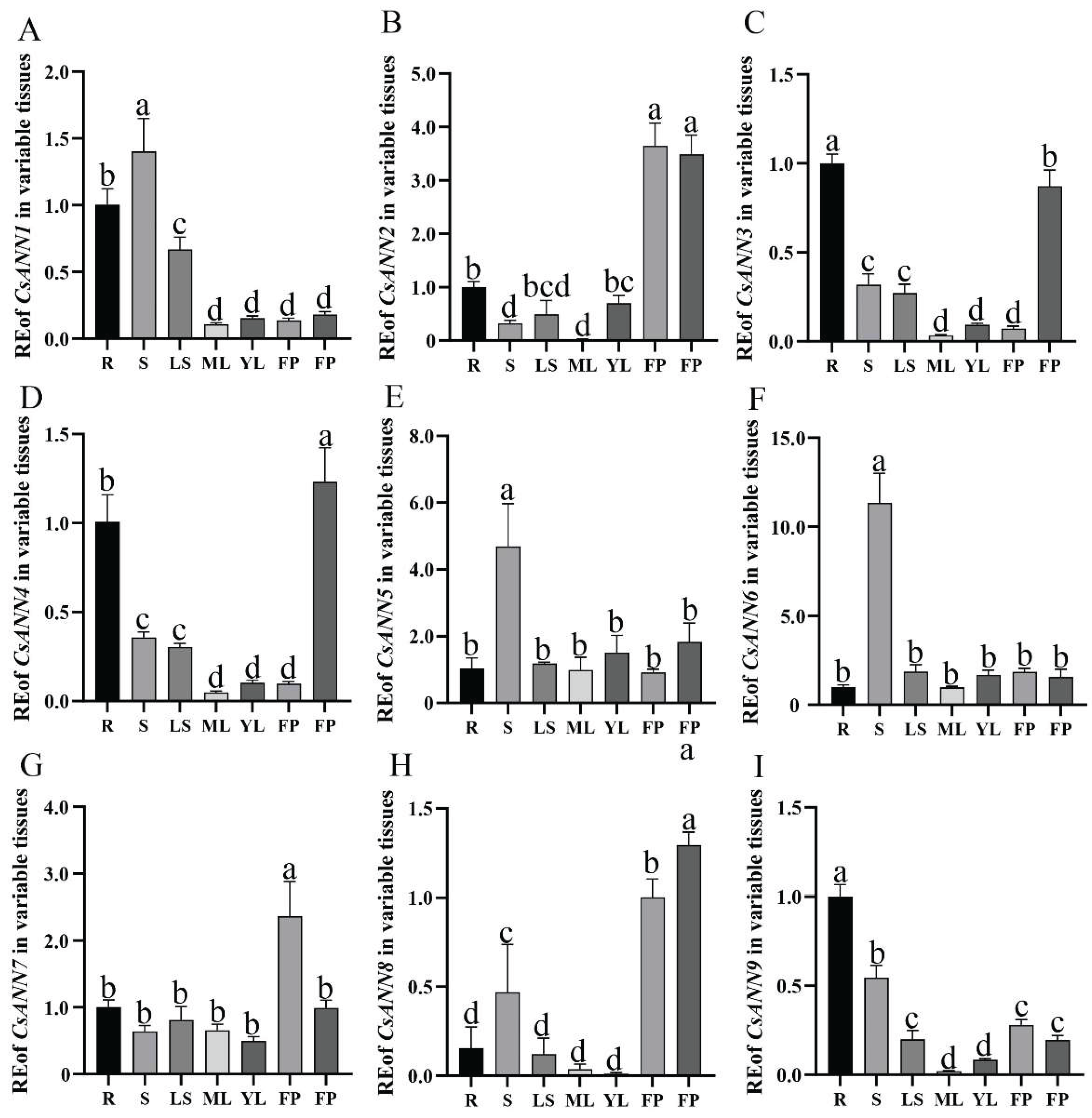 Preprints 160397 g007