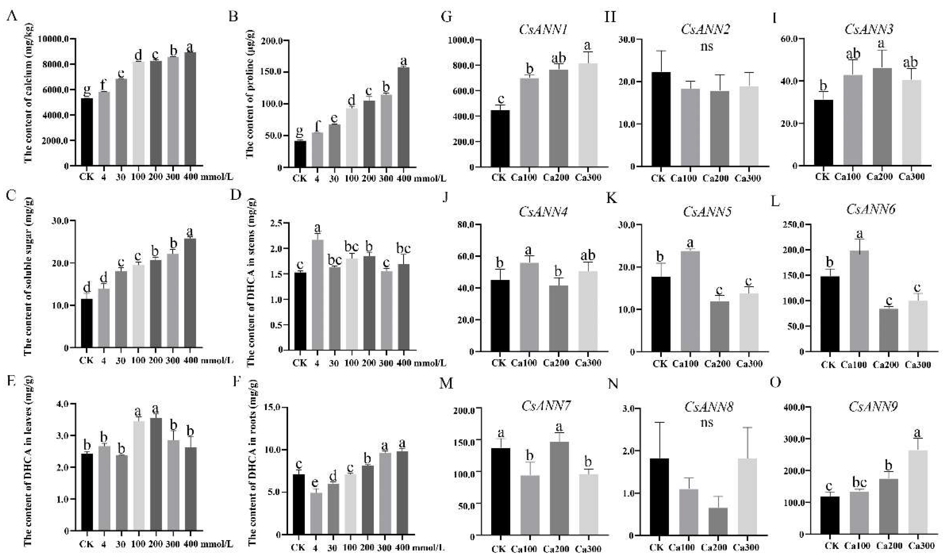 Preprints 160397 g008