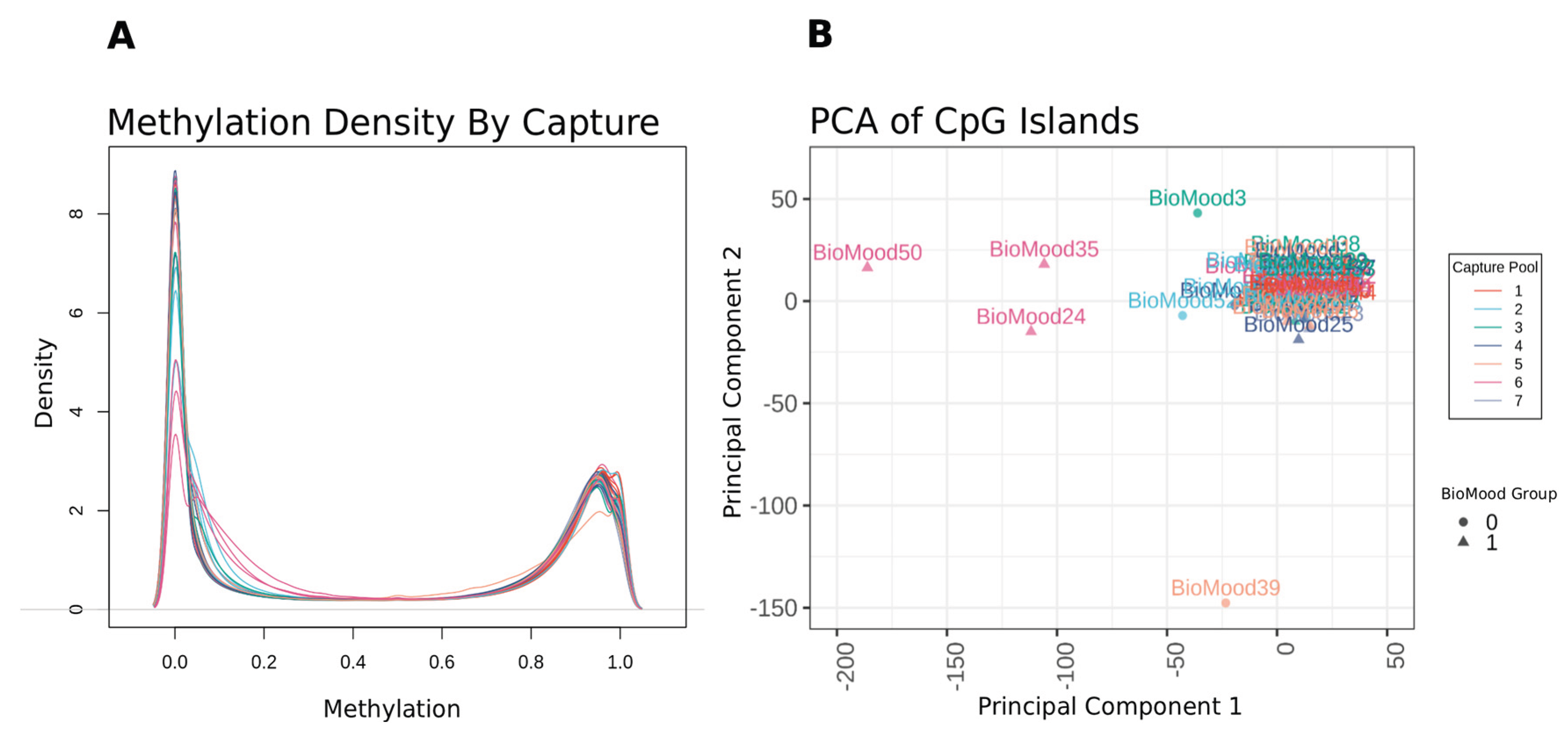 Preprints 176373 g001