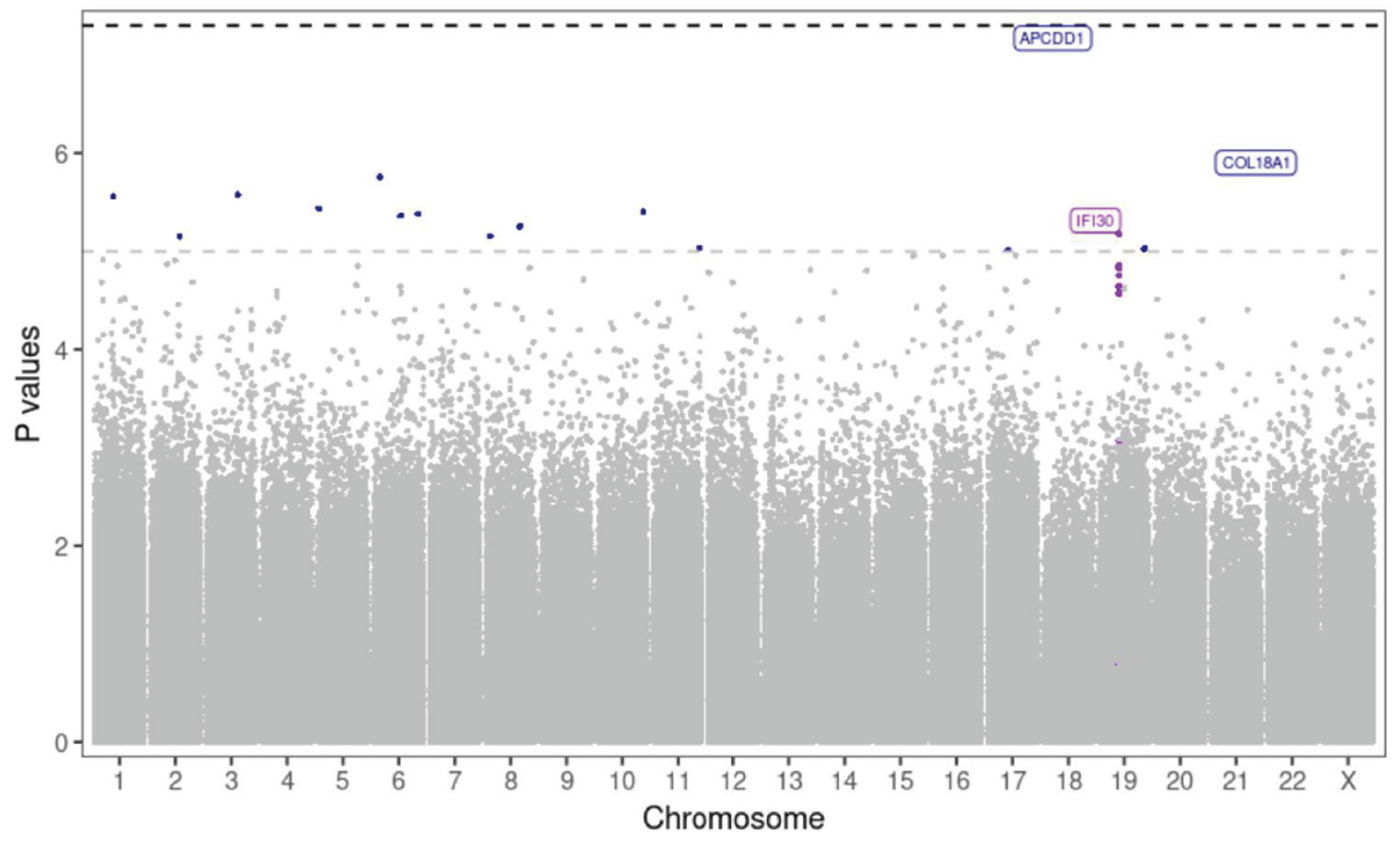 Preprints 176373 g003