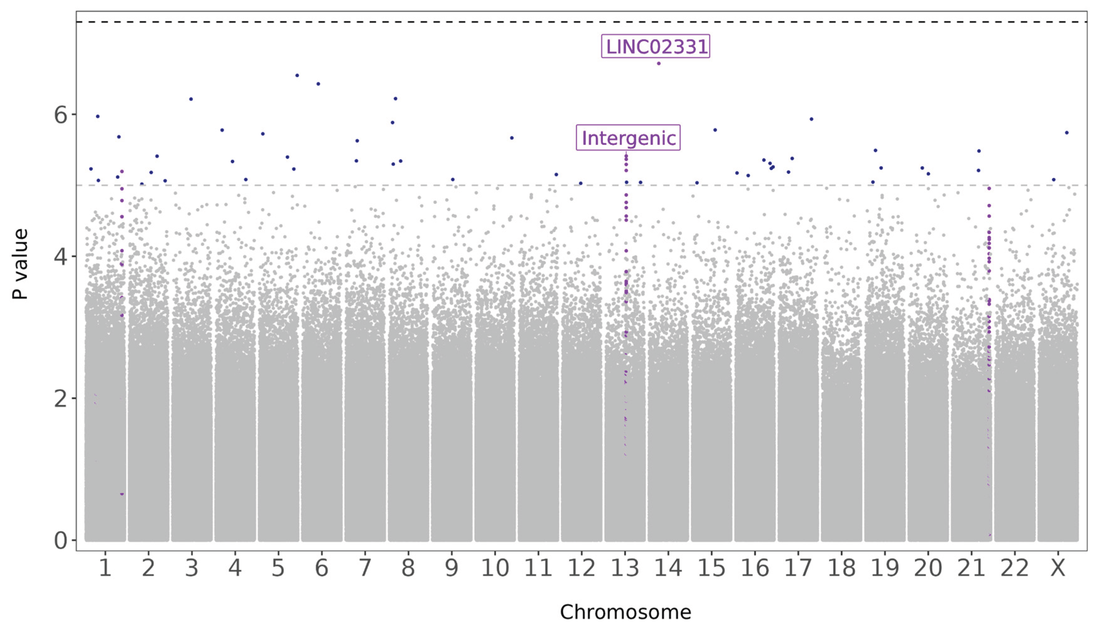Preprints 176373 g005