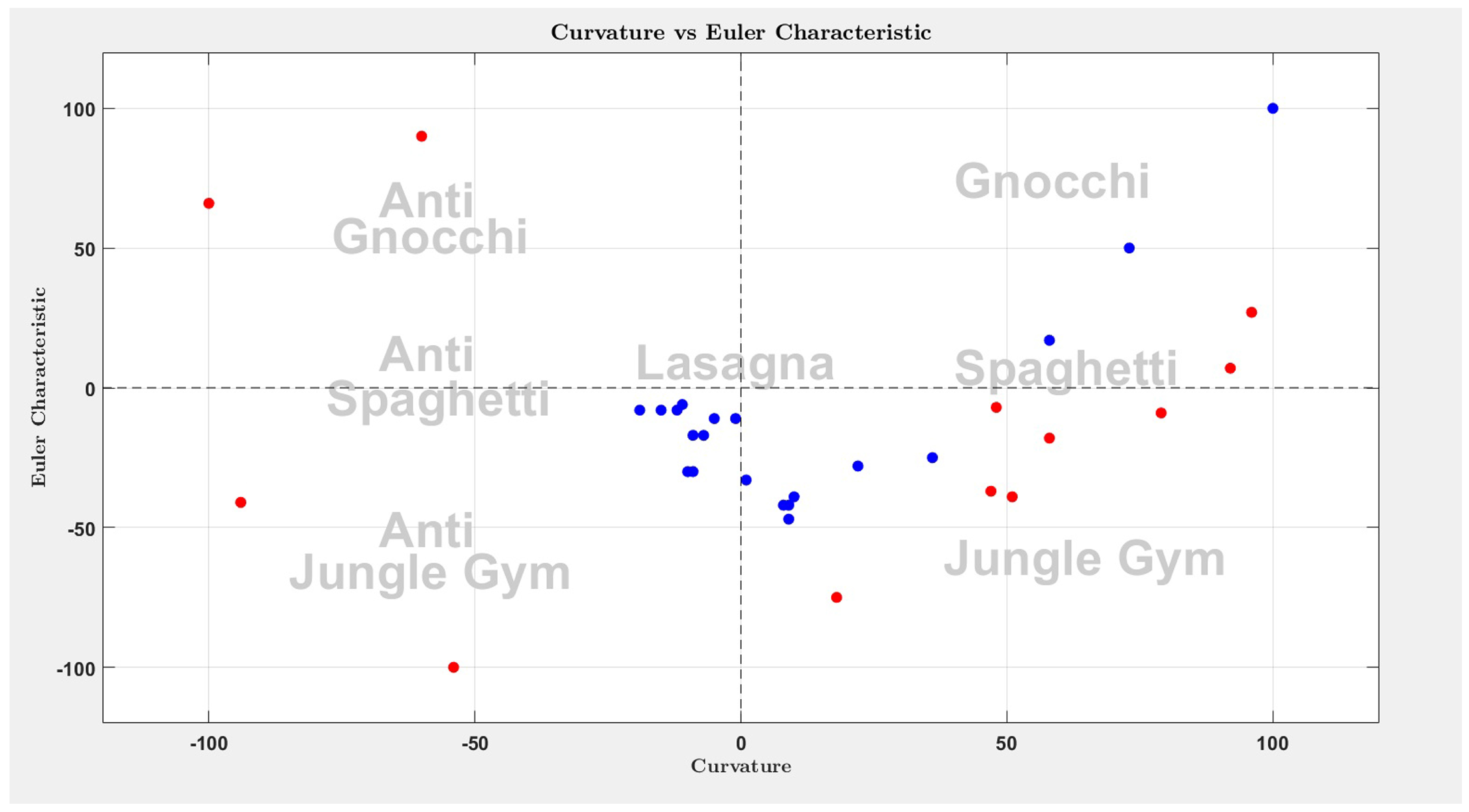 Preprints 147328 g001