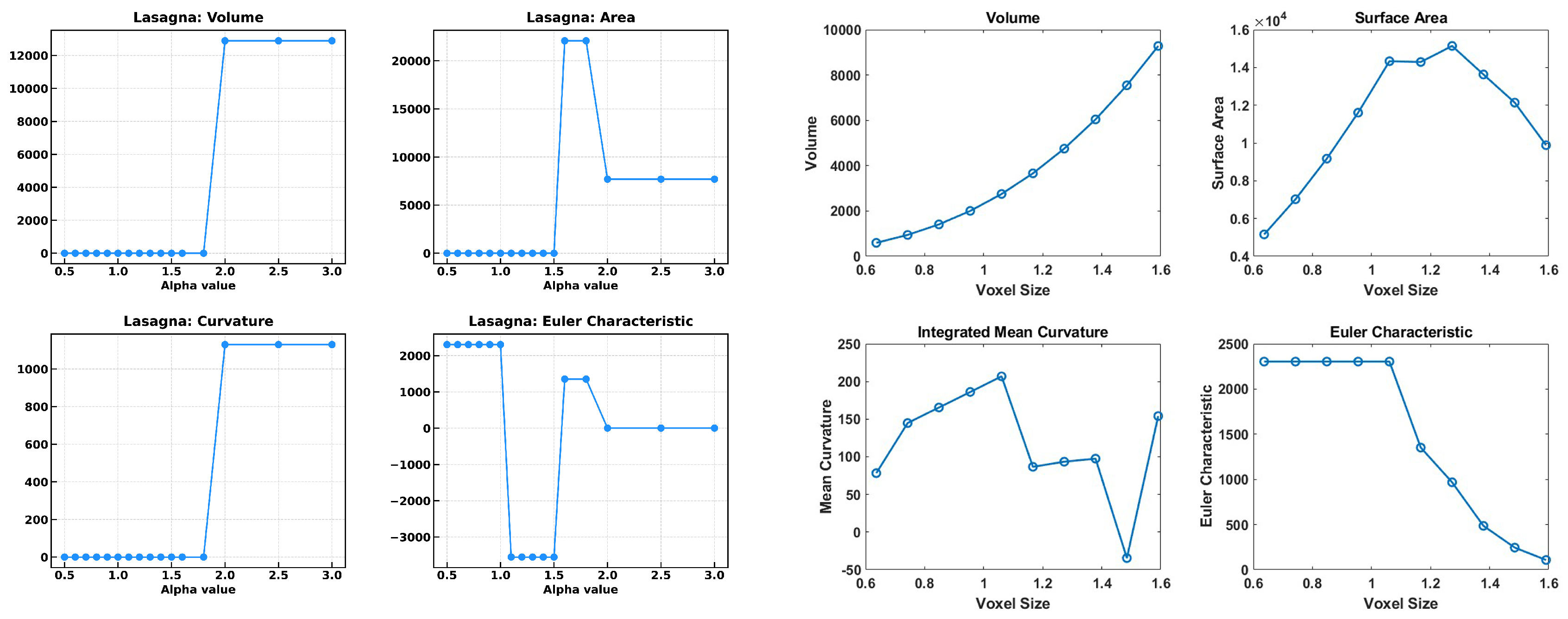 Preprints 147328 g003