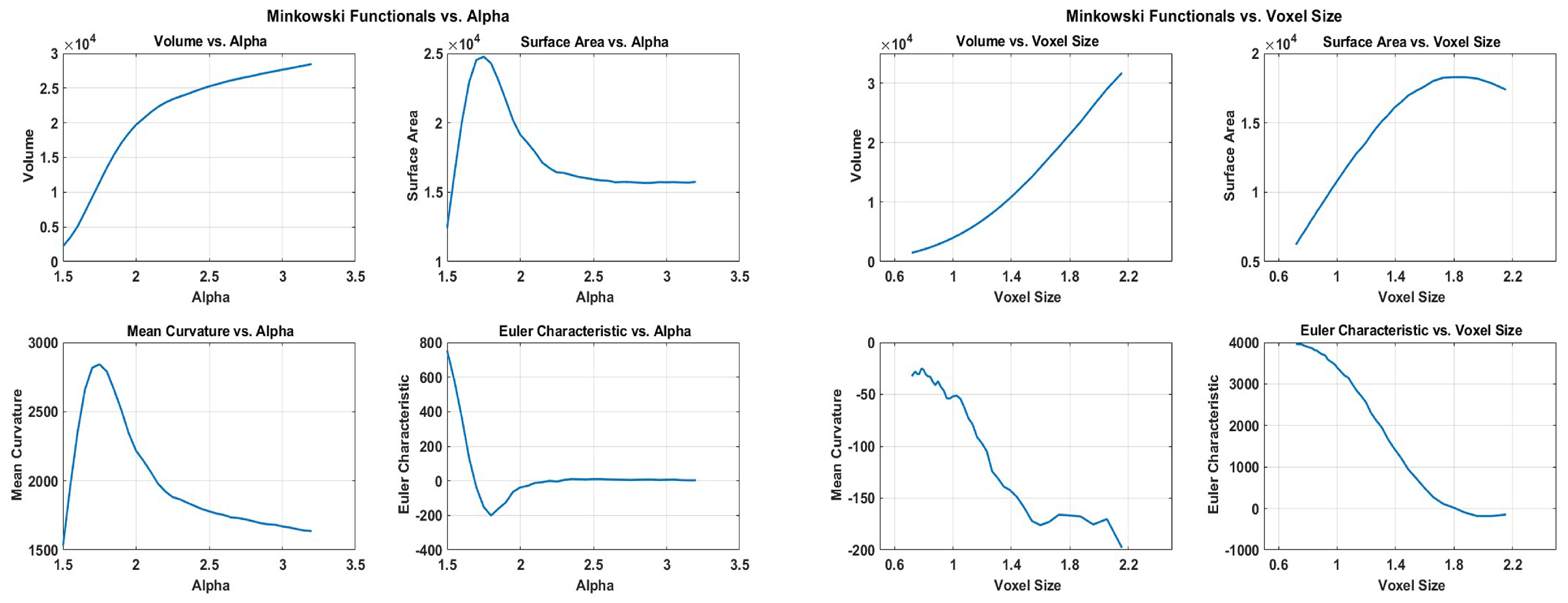 Preprints 147328 g005