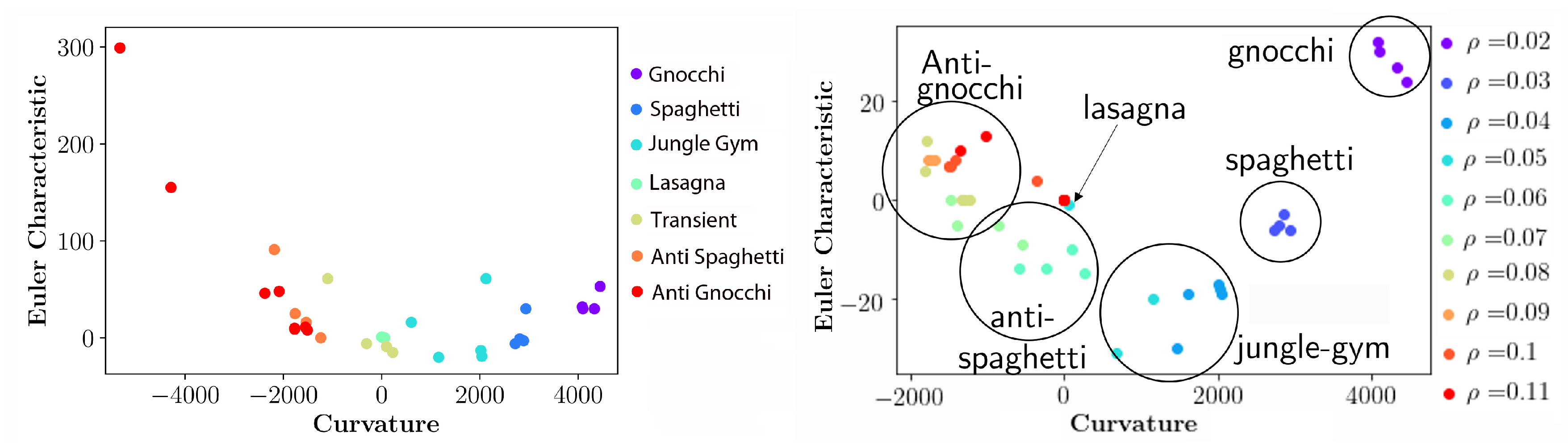 Preprints 147328 g011