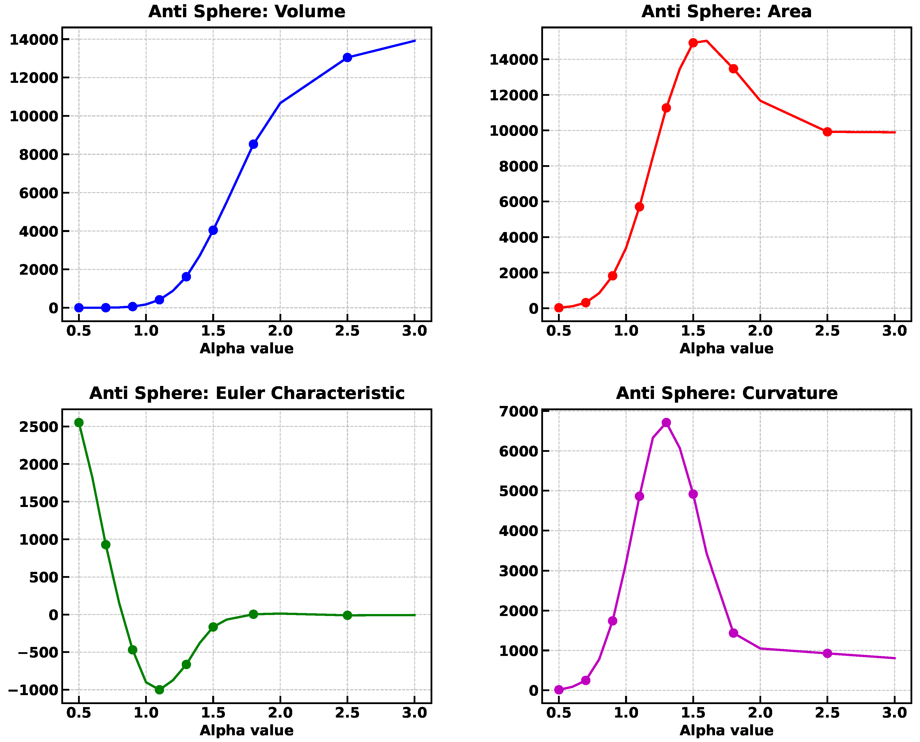 Preprints 147328 g013