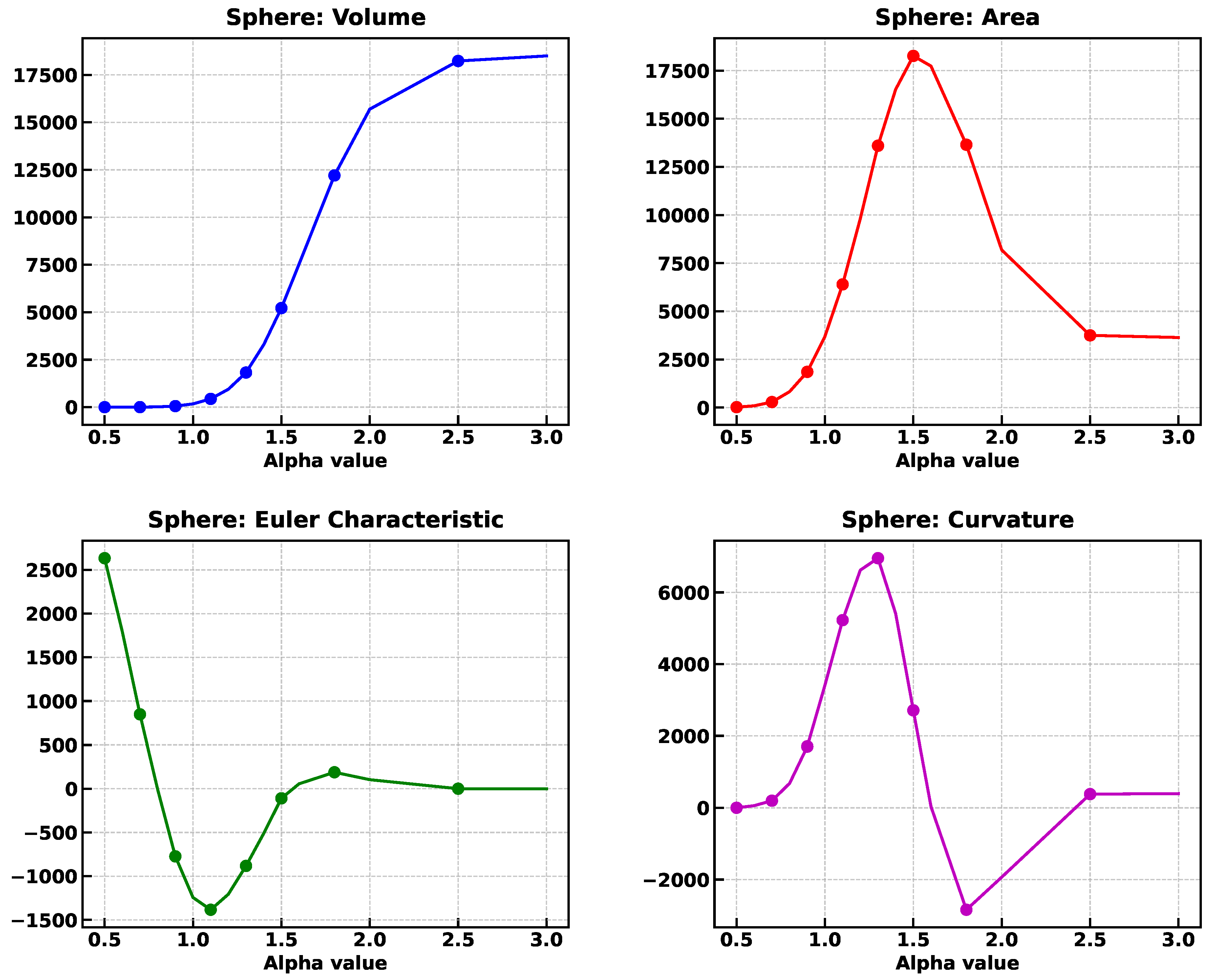 Preprints 147328 g015