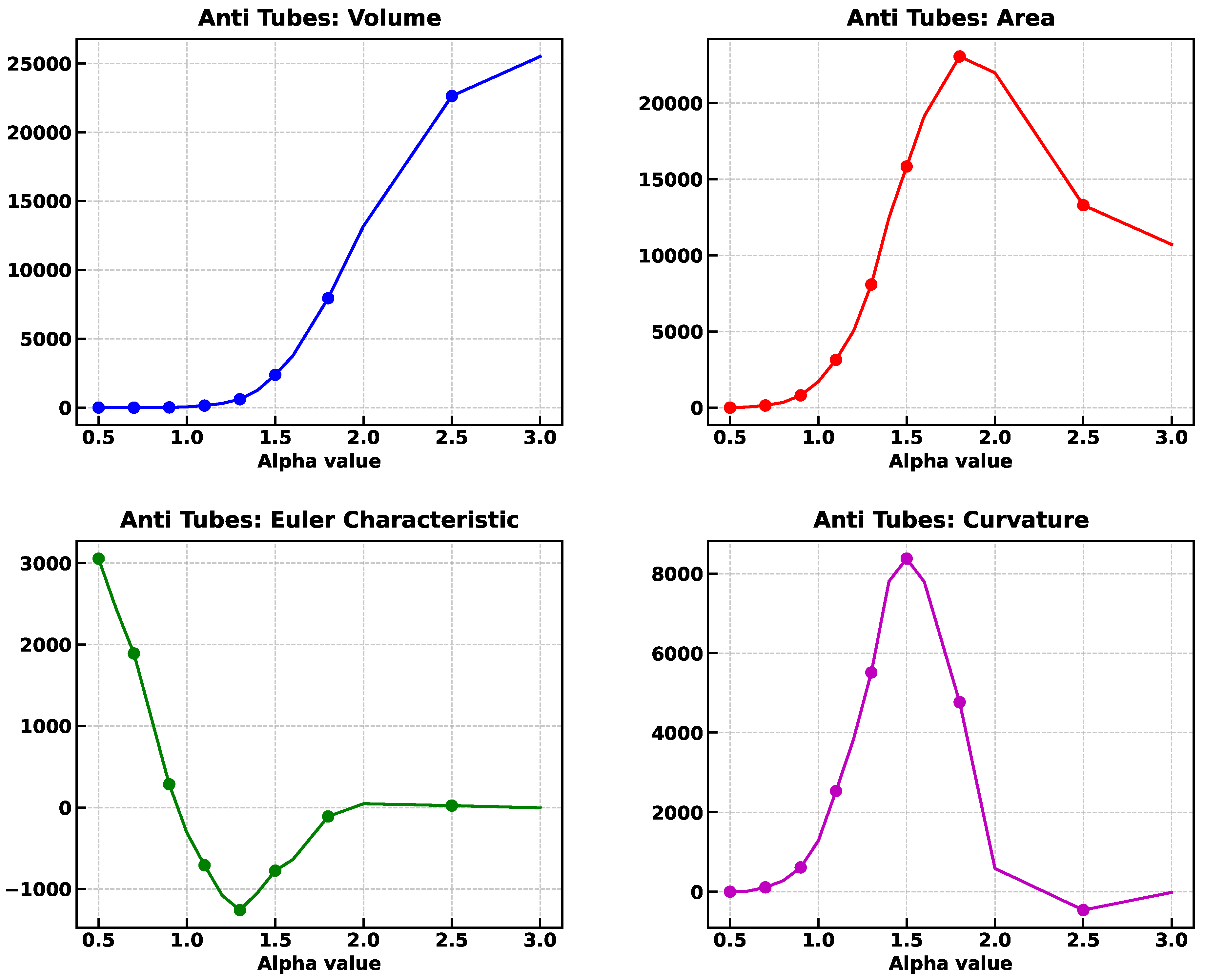 Preprints 147328 g023