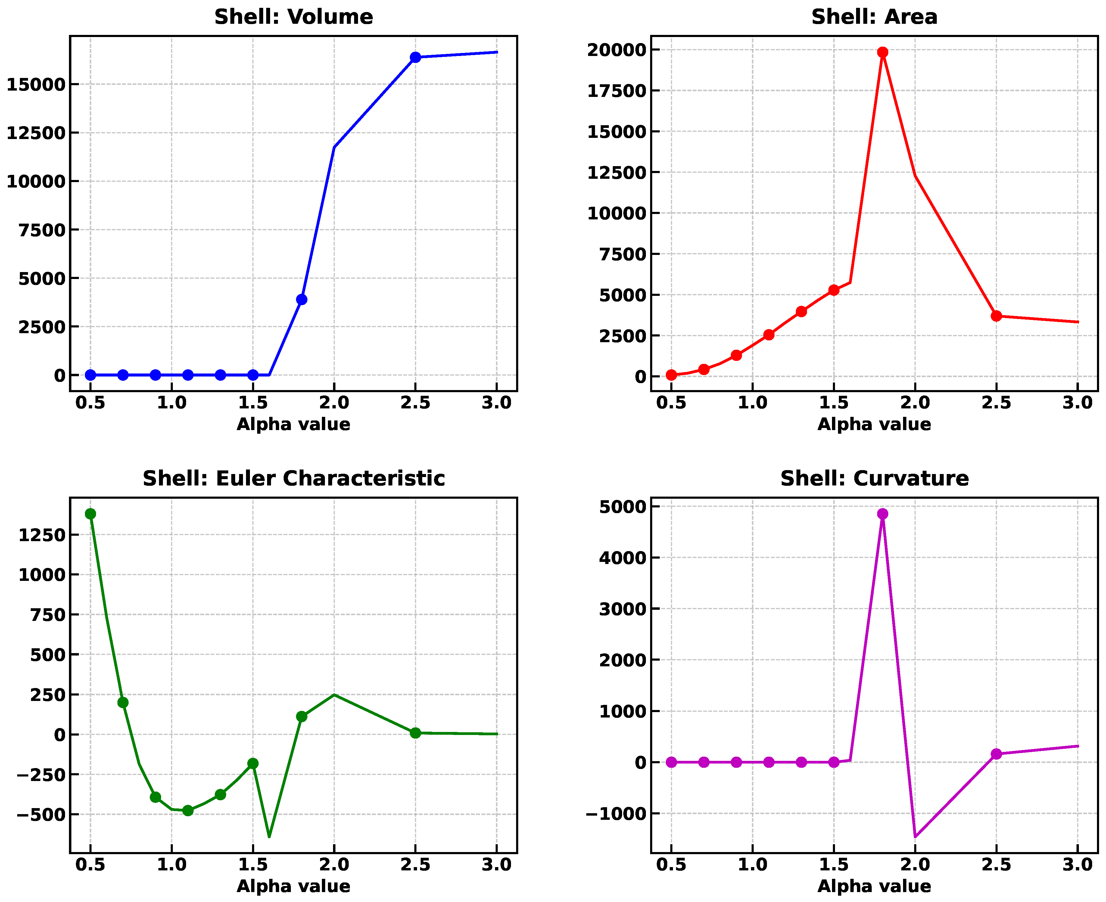 Preprints 147328 g025