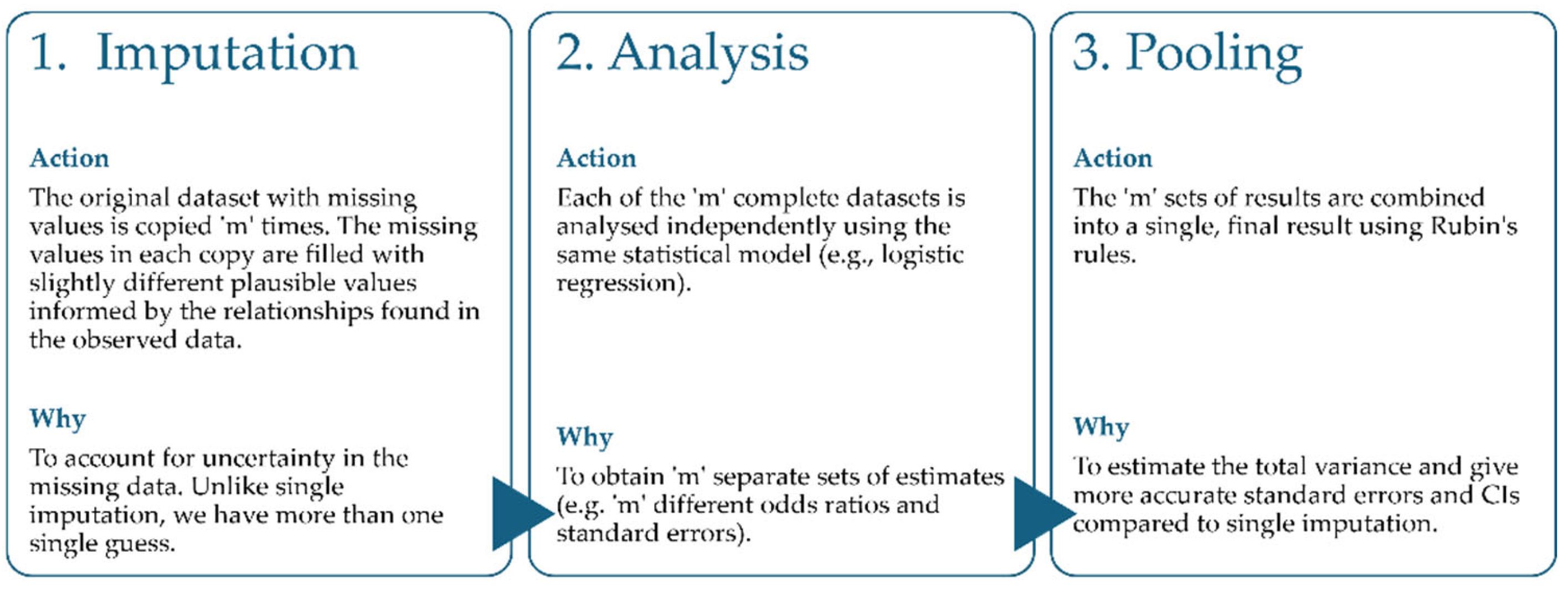 Preprints 190203 g001