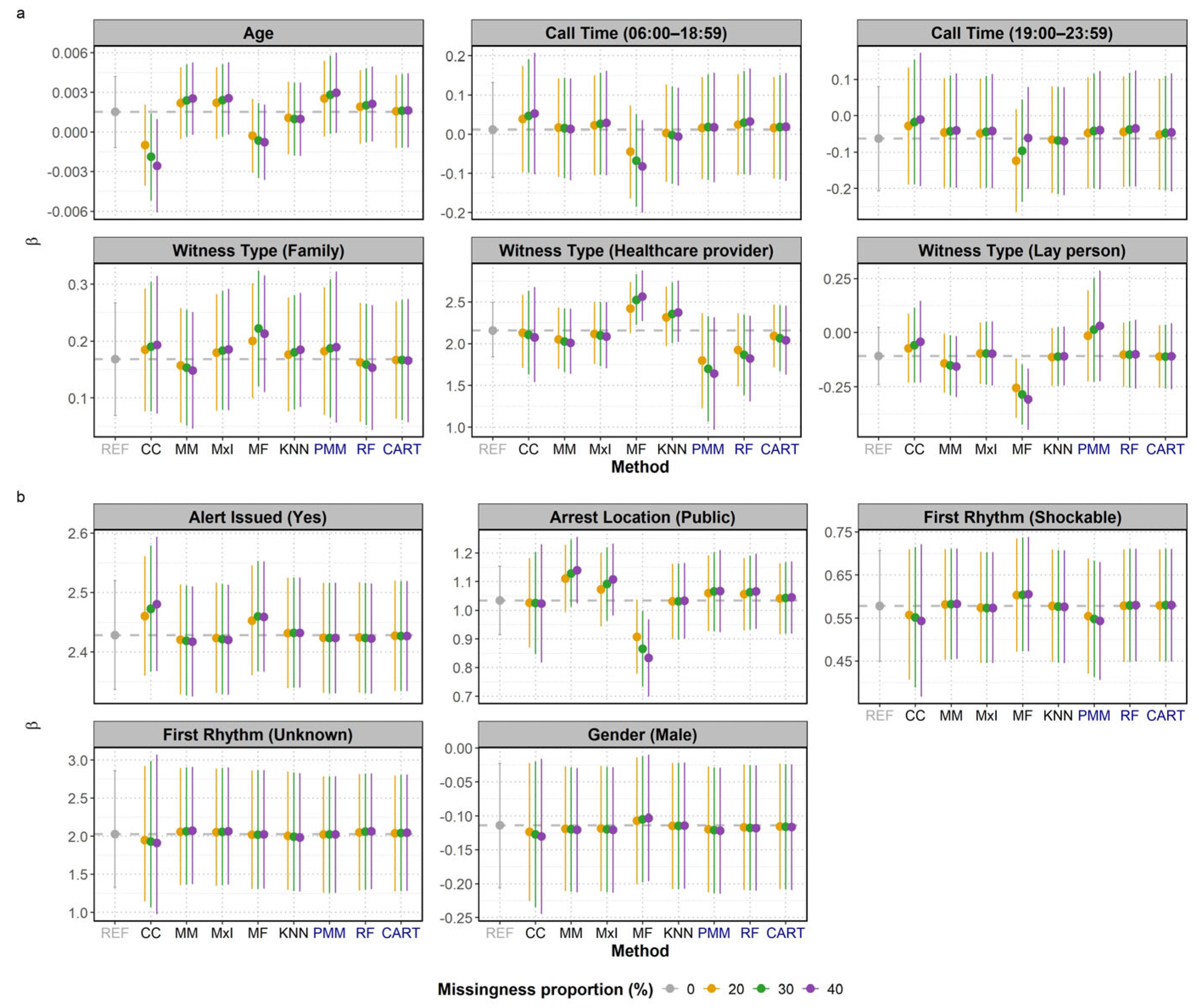 Preprints 190203 g002