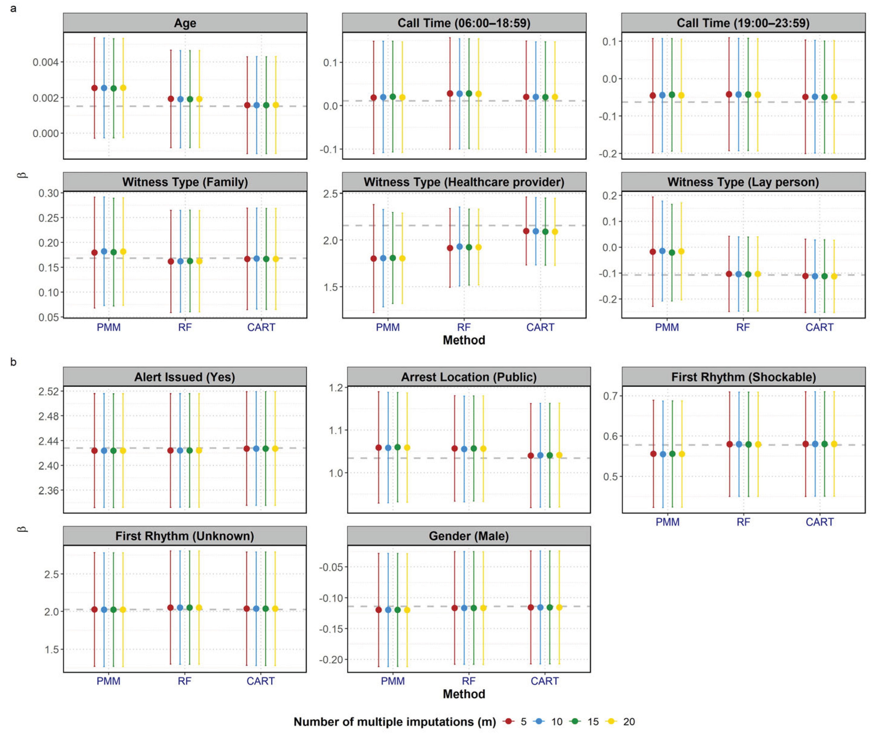Preprints 190203 g003